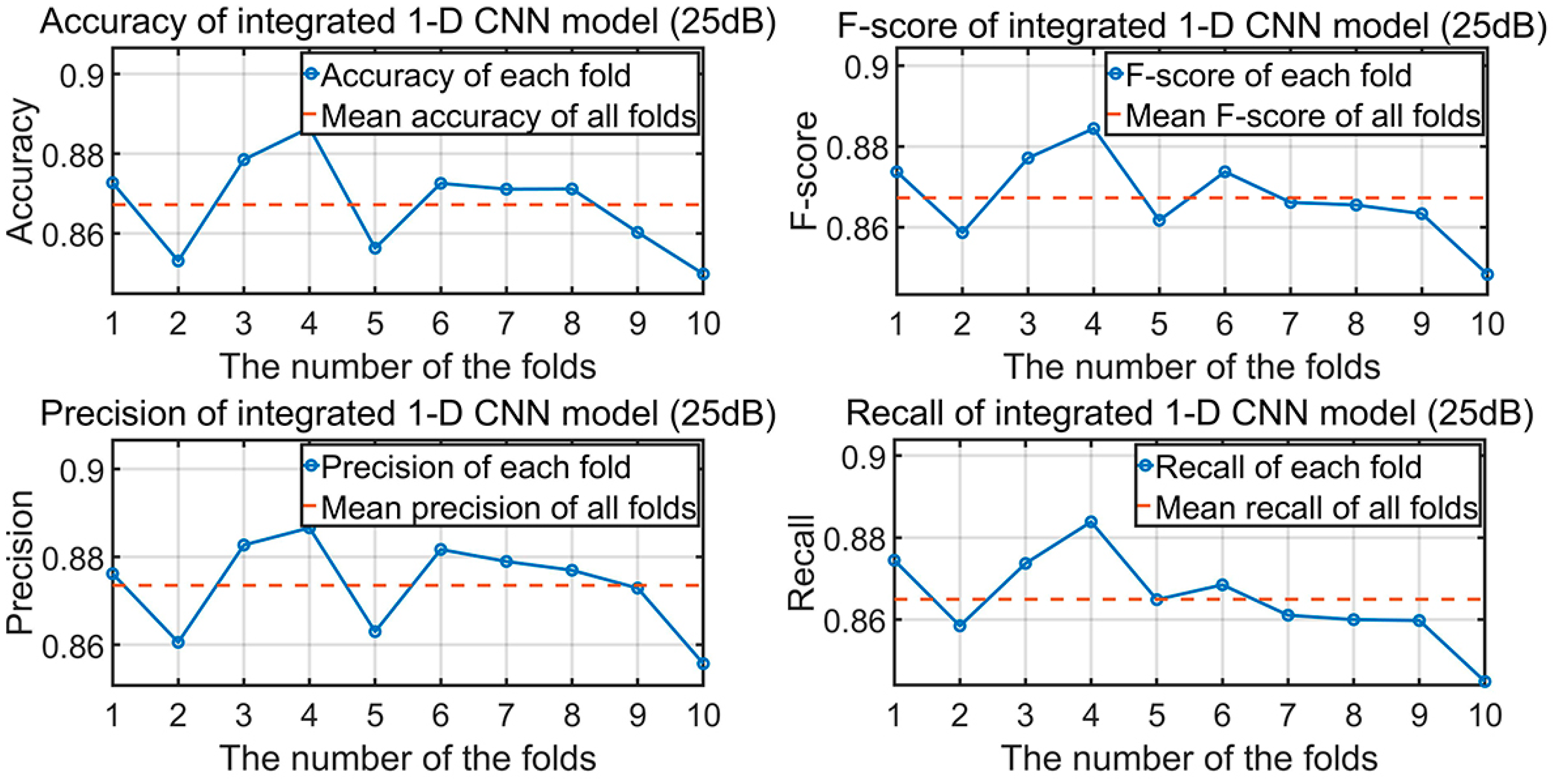 Applsci 13 06819 g009