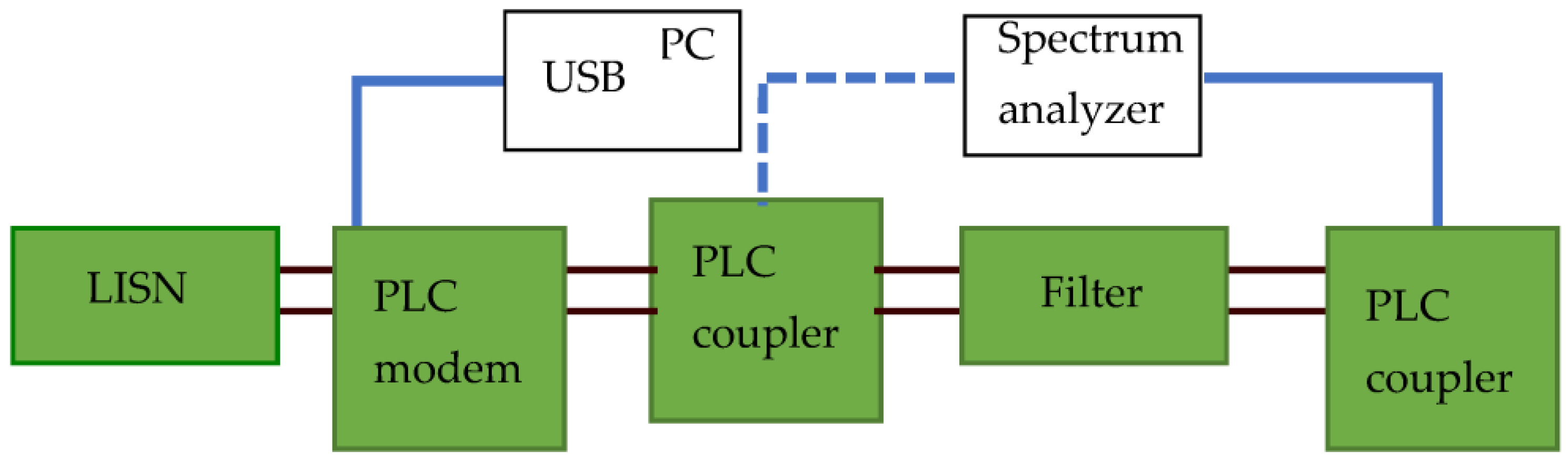 Applsci 13 06821 g012