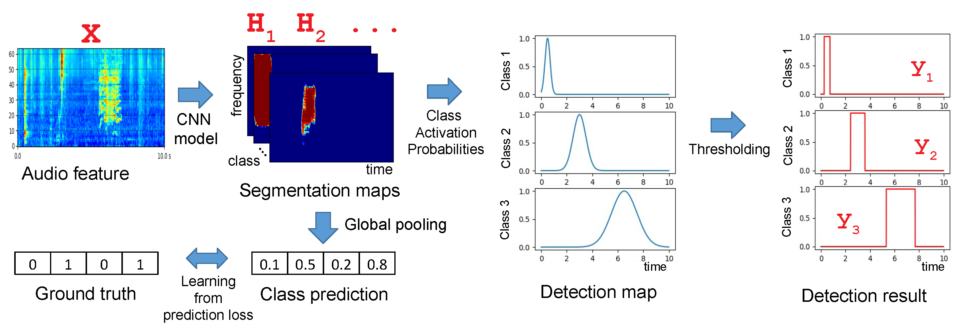 Applsci 13 06822 g004