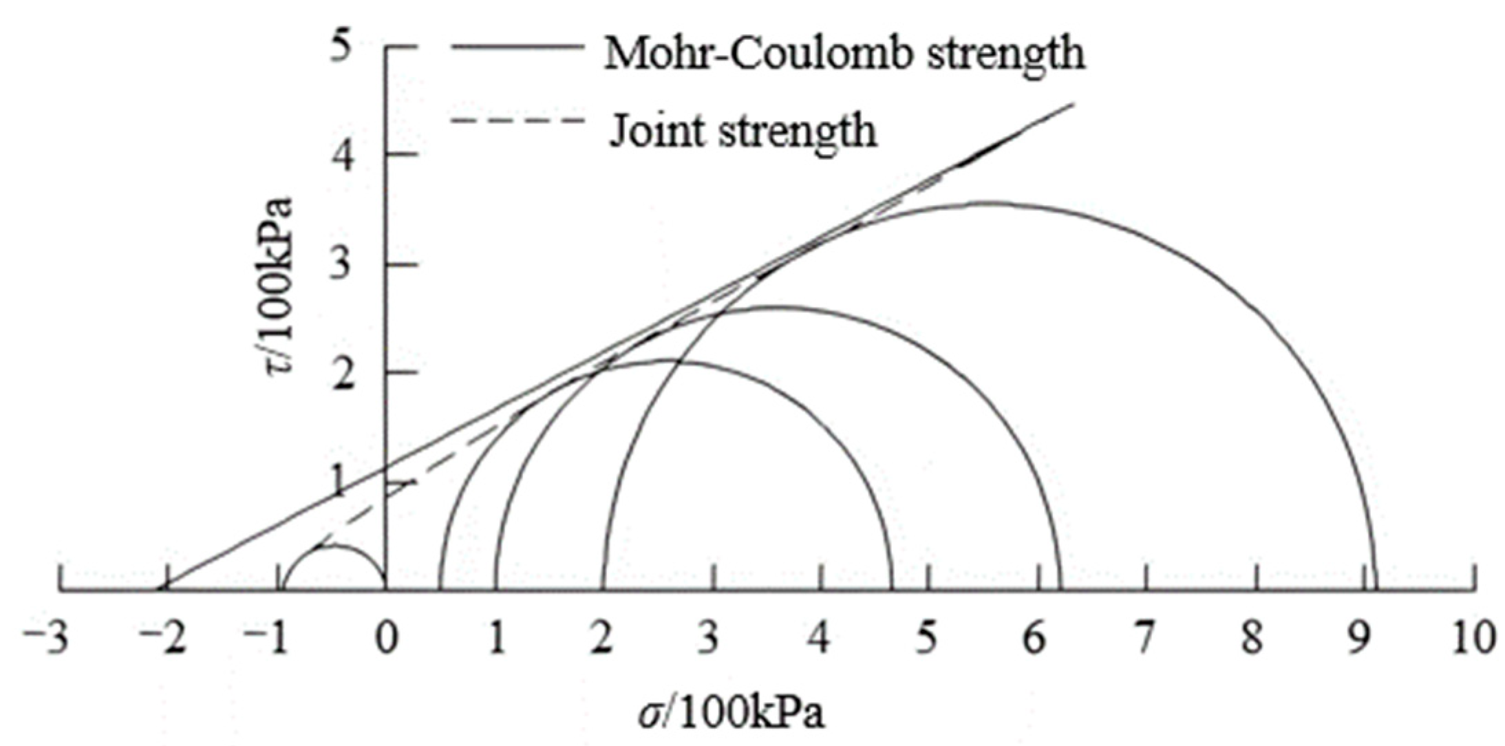 Applsci 13 06836 g002