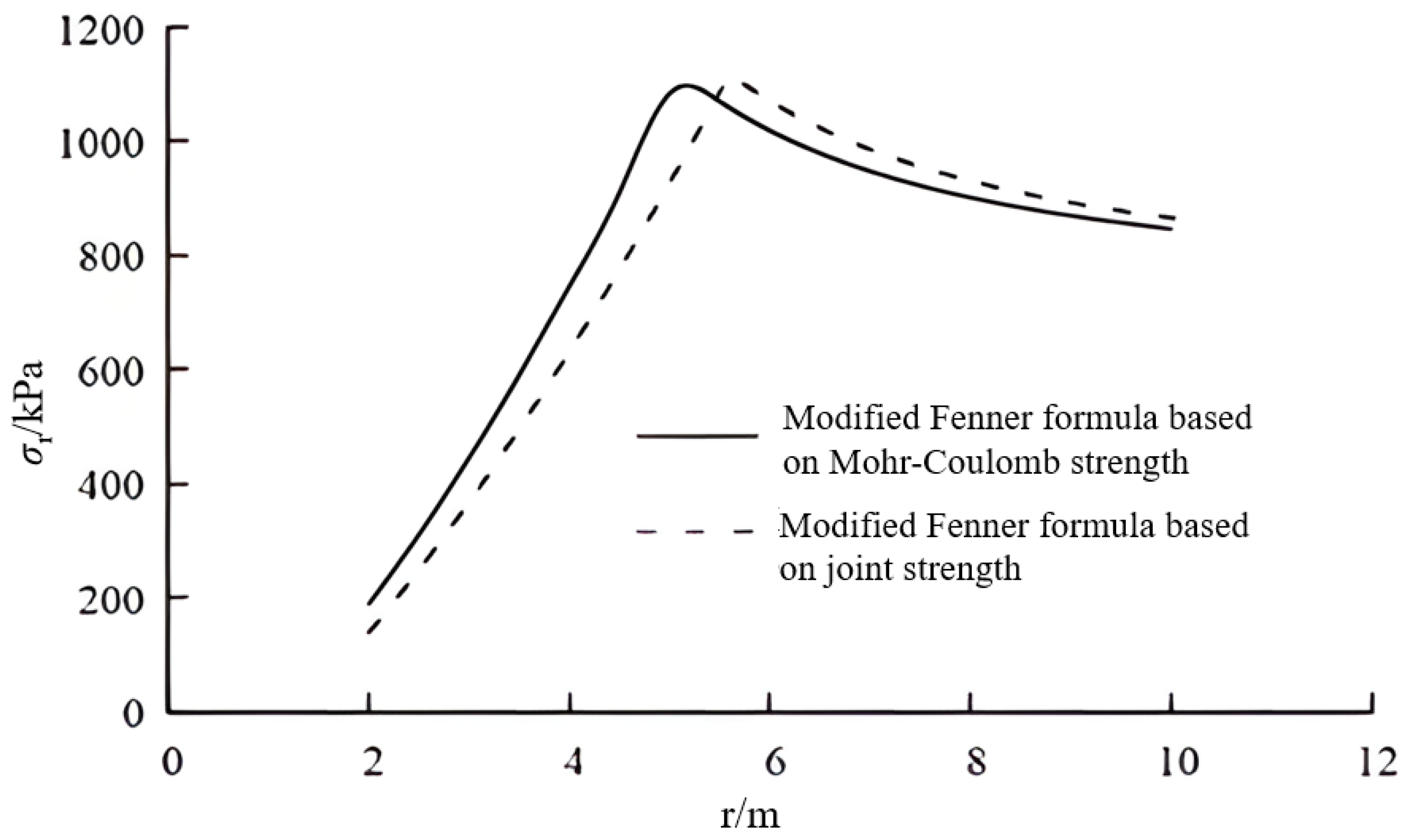 Applsci 13 06836 g005