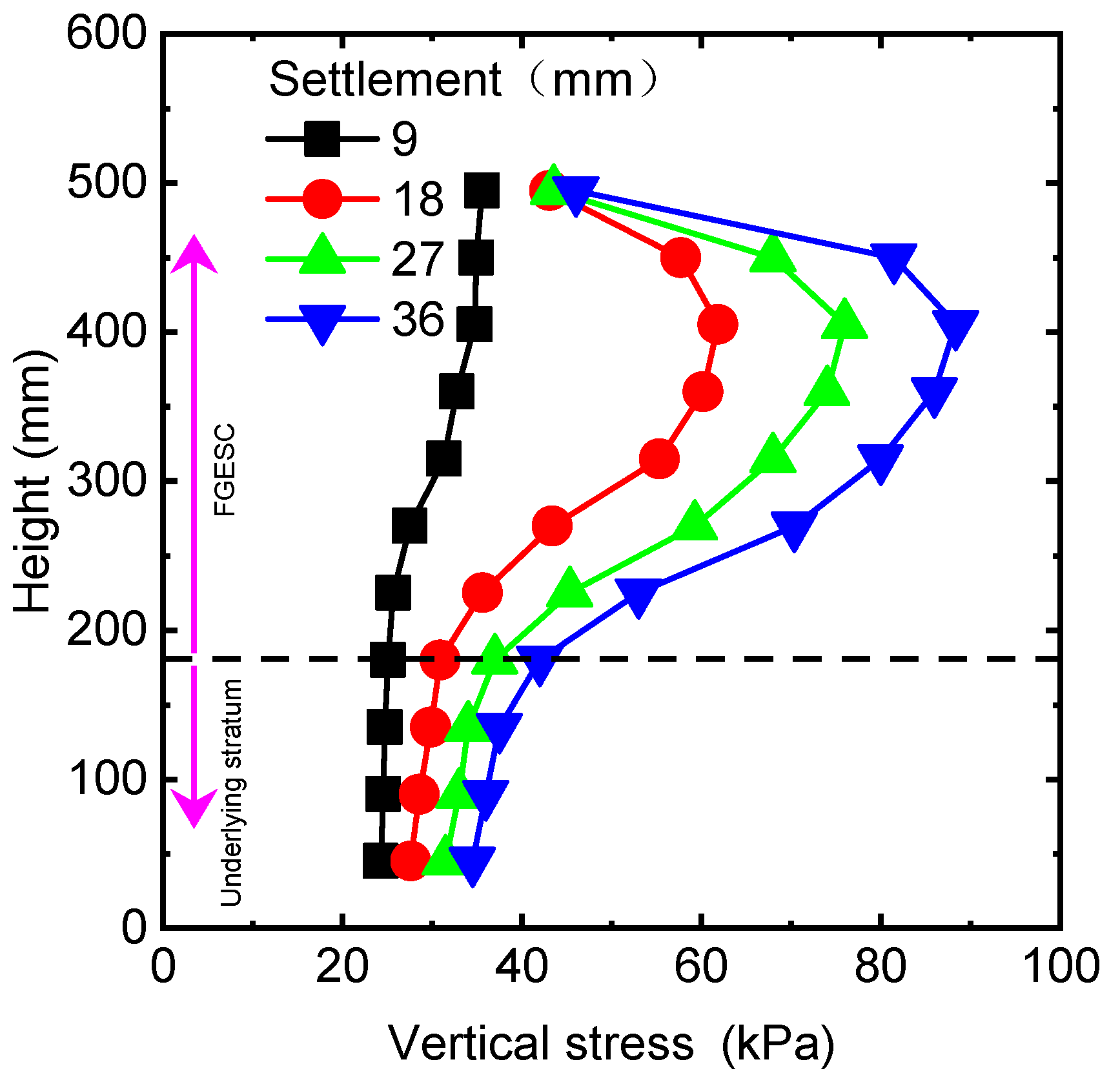 Applsci 13 06838 g007