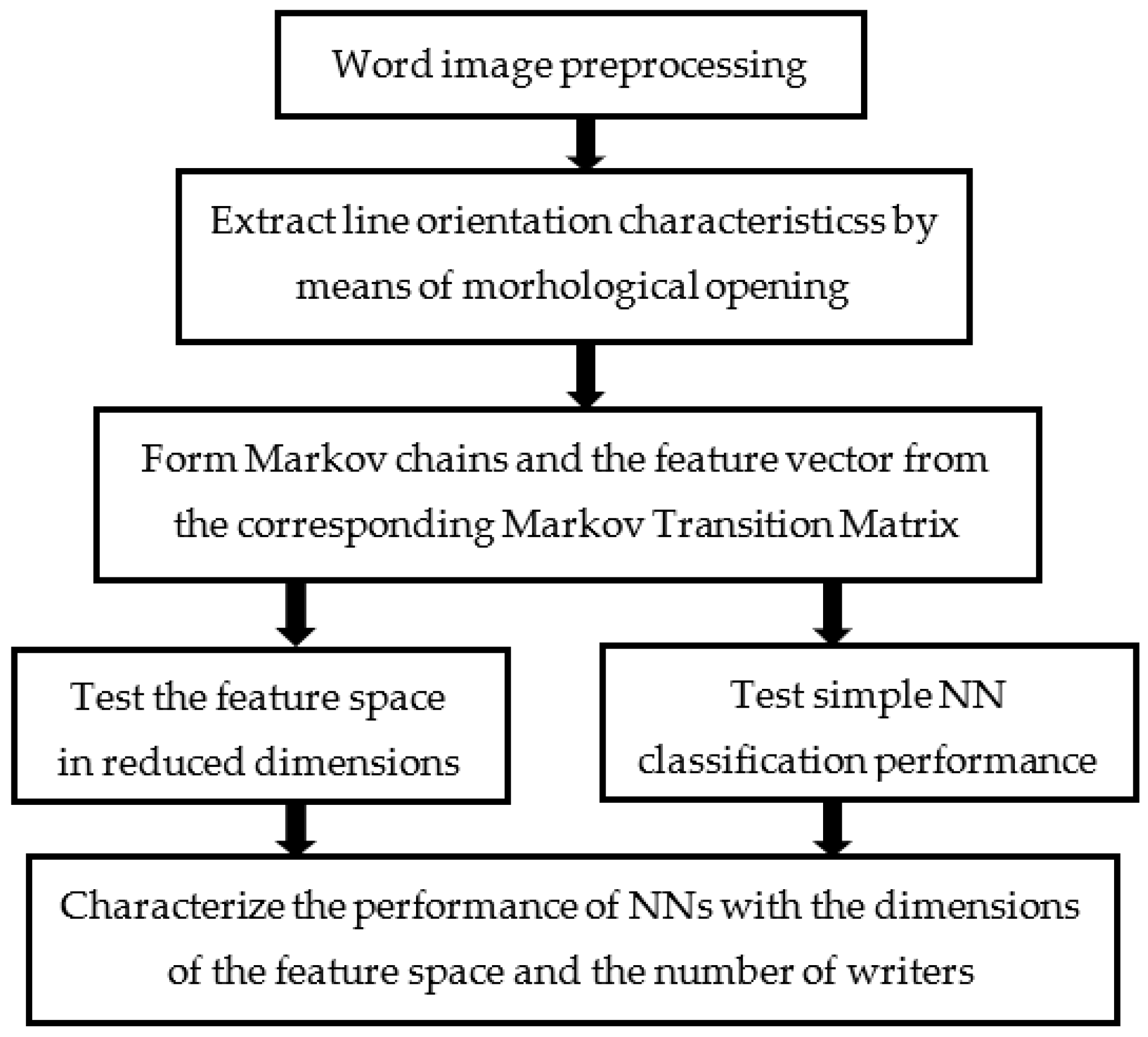 Applsci 13 06841 g001 Applsci 13 06841 g001