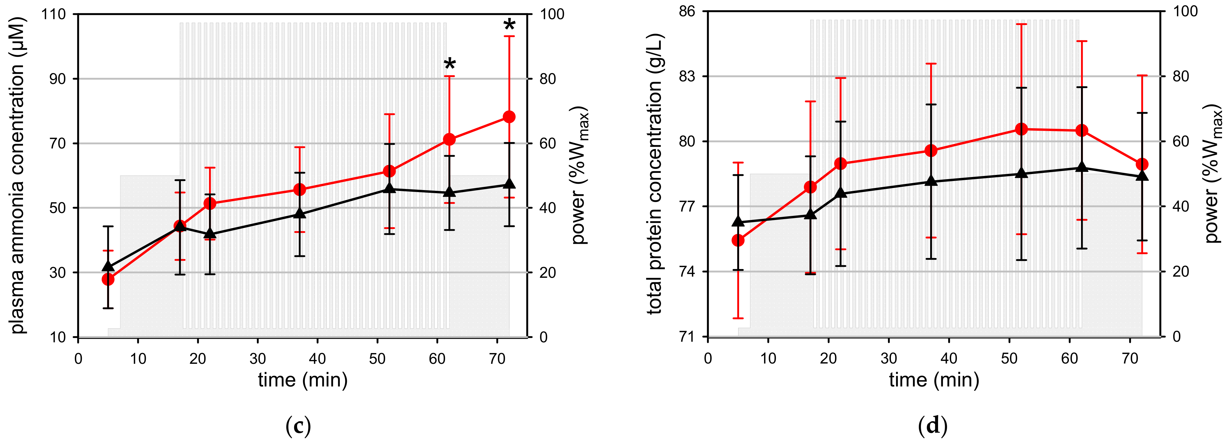Applsci 13 06849 g004b Applsci 13 06849 g004b