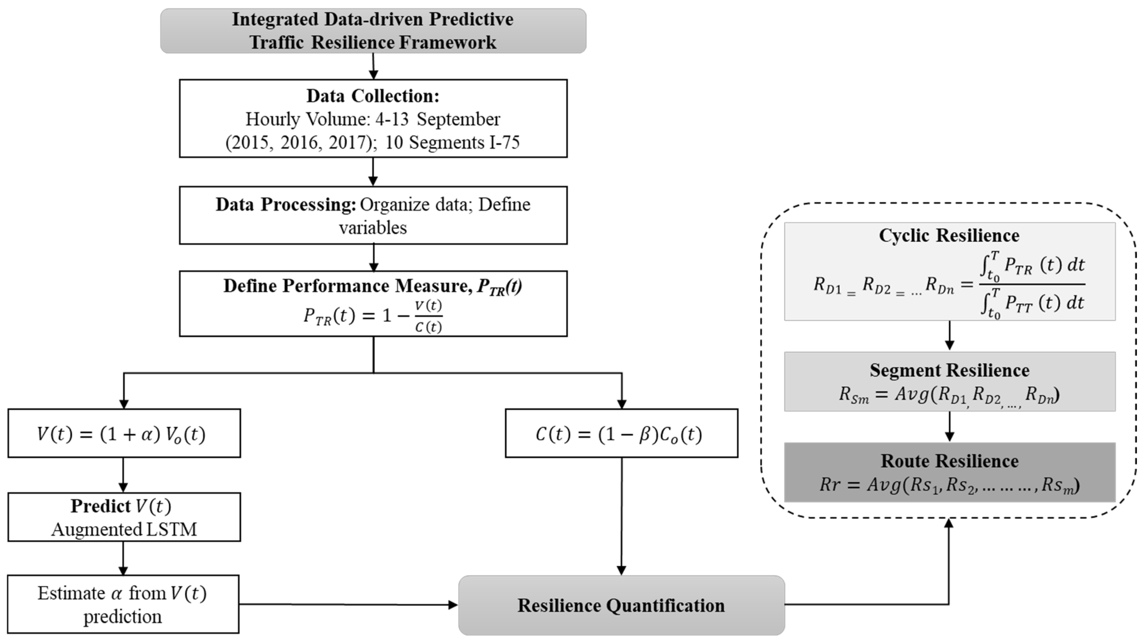 Applsci 13 06850 g001
