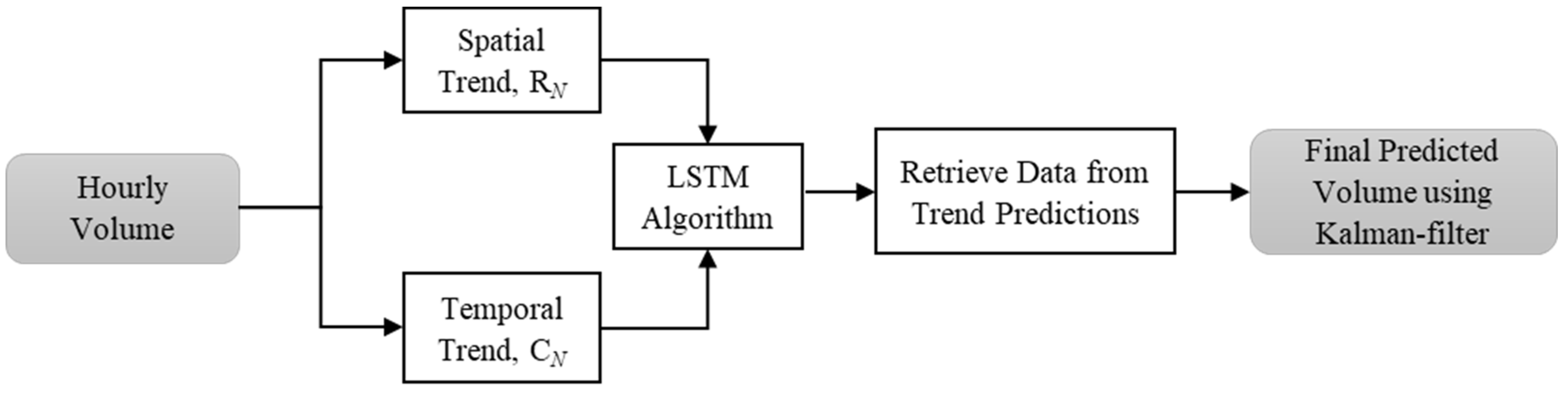 Applsci 13 06850 g002