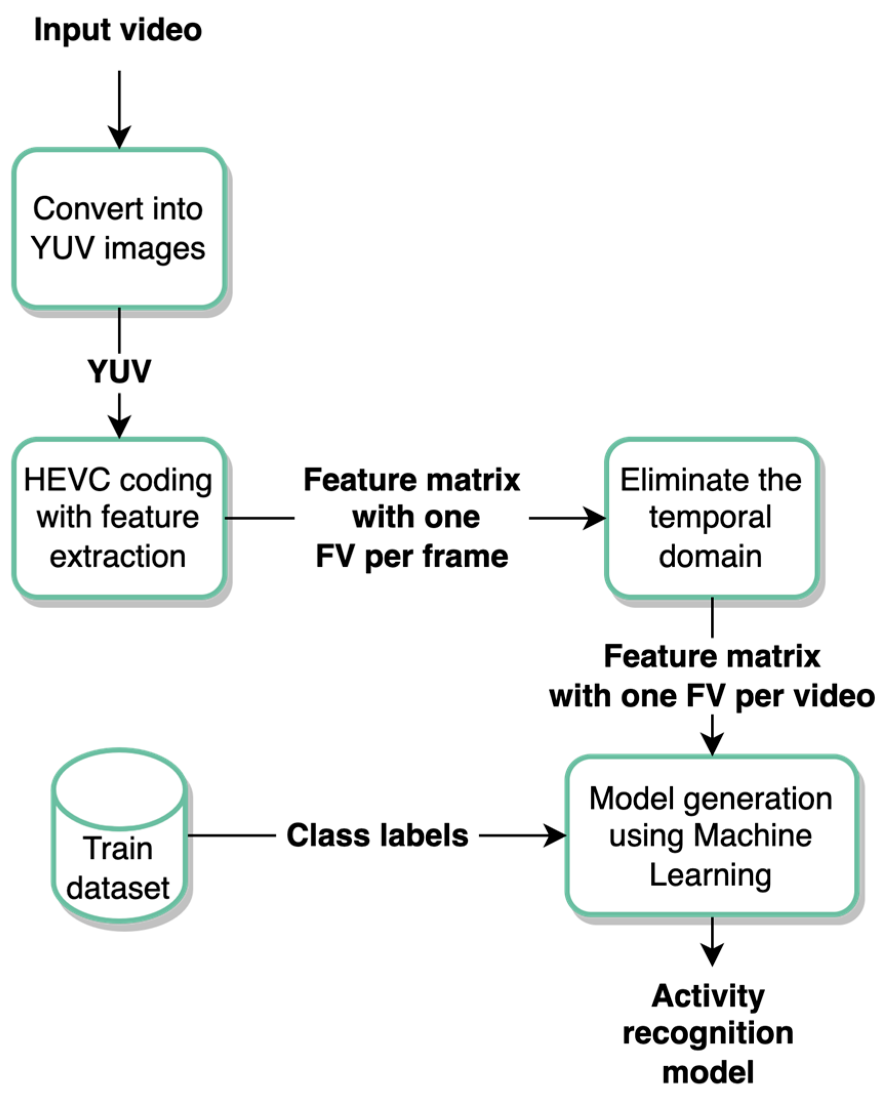 Applsci 13 06856 g001