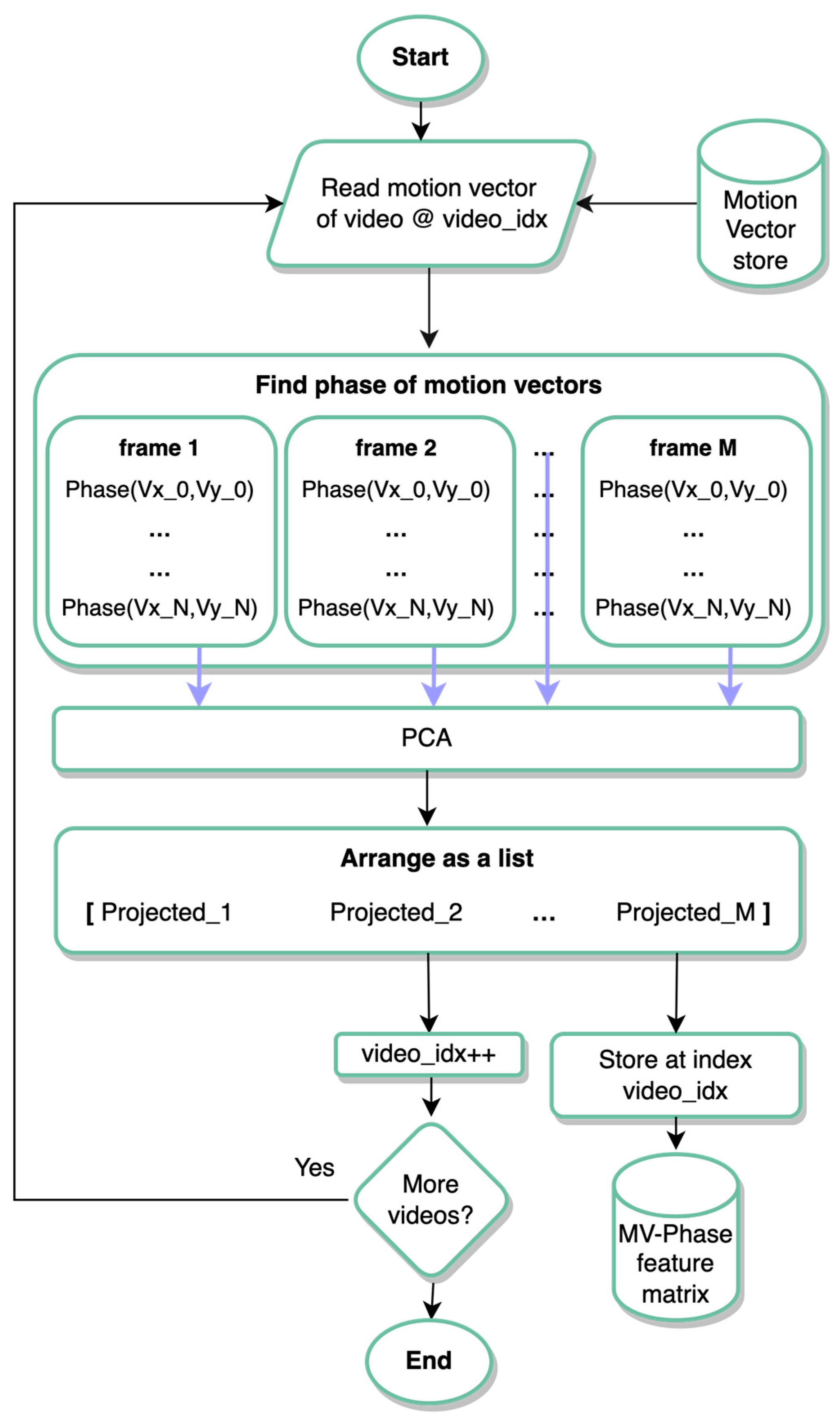 Applsci 13 06856 g003