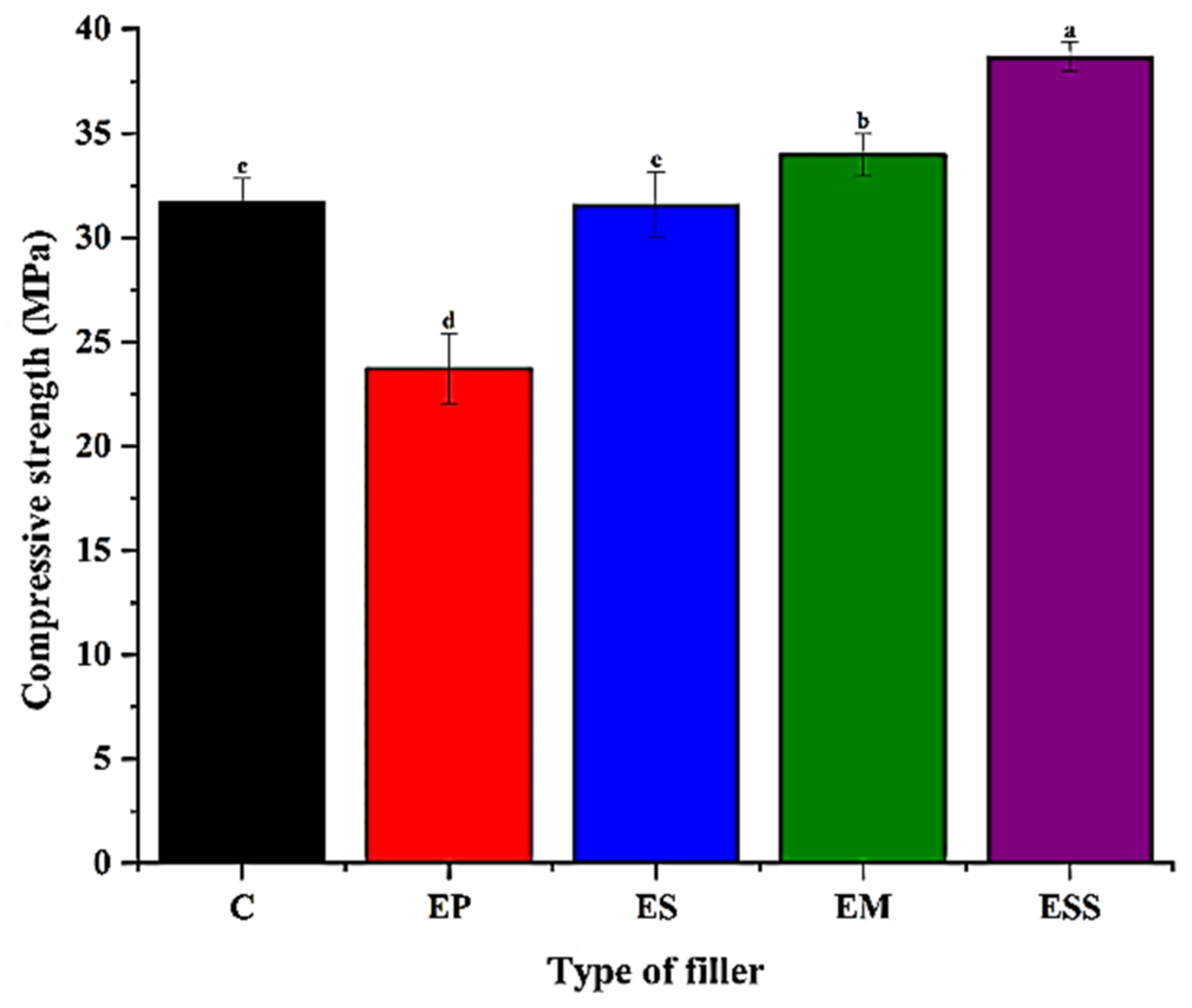 Applsci 13 06857 g004