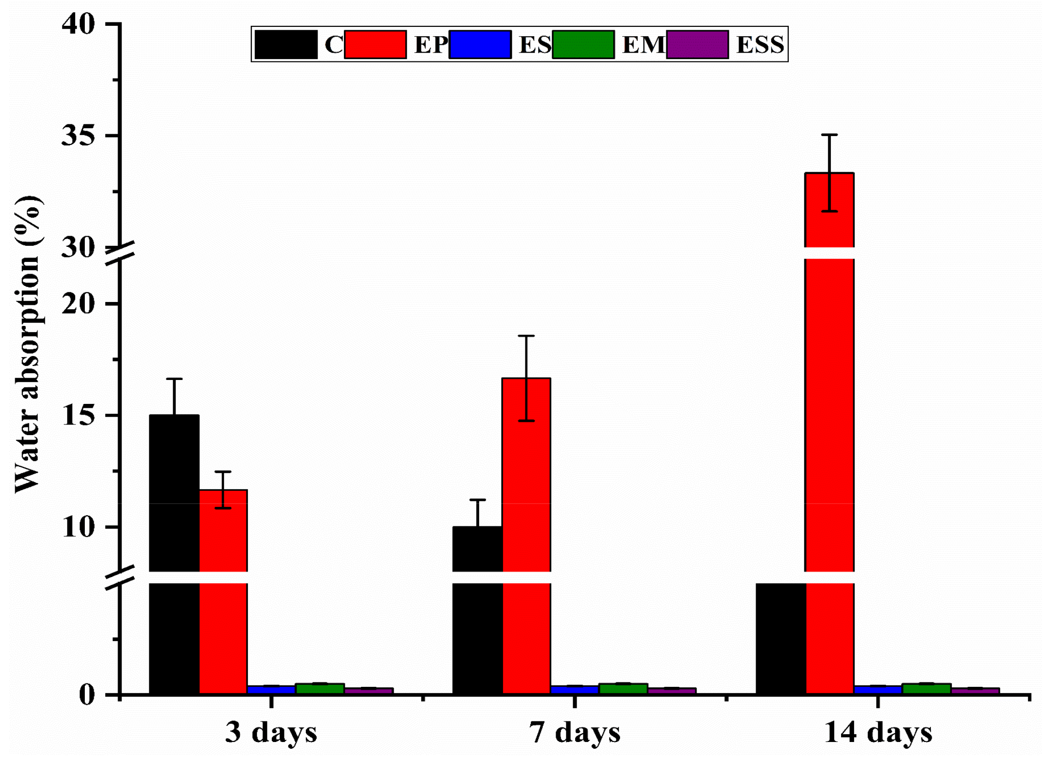 Applsci 13 06857 g007