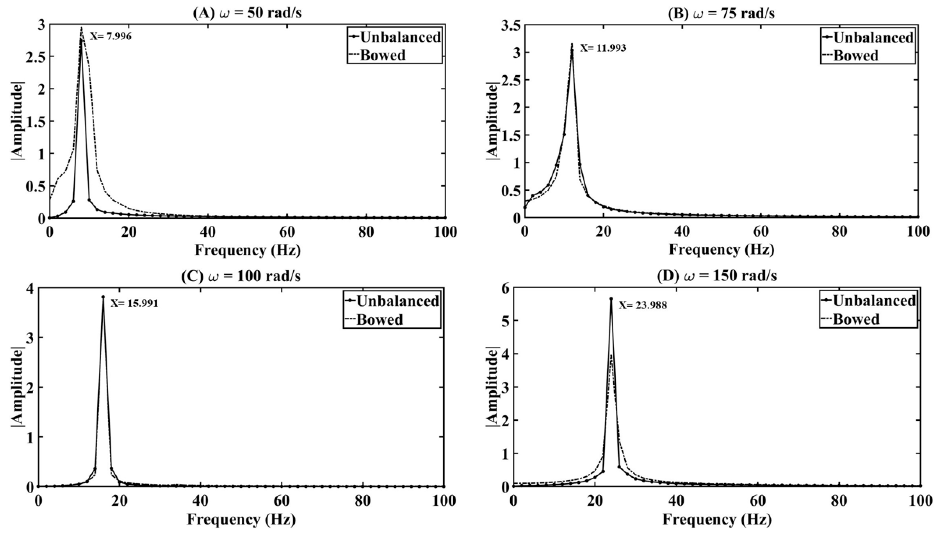 Applsci 13 06861 g005