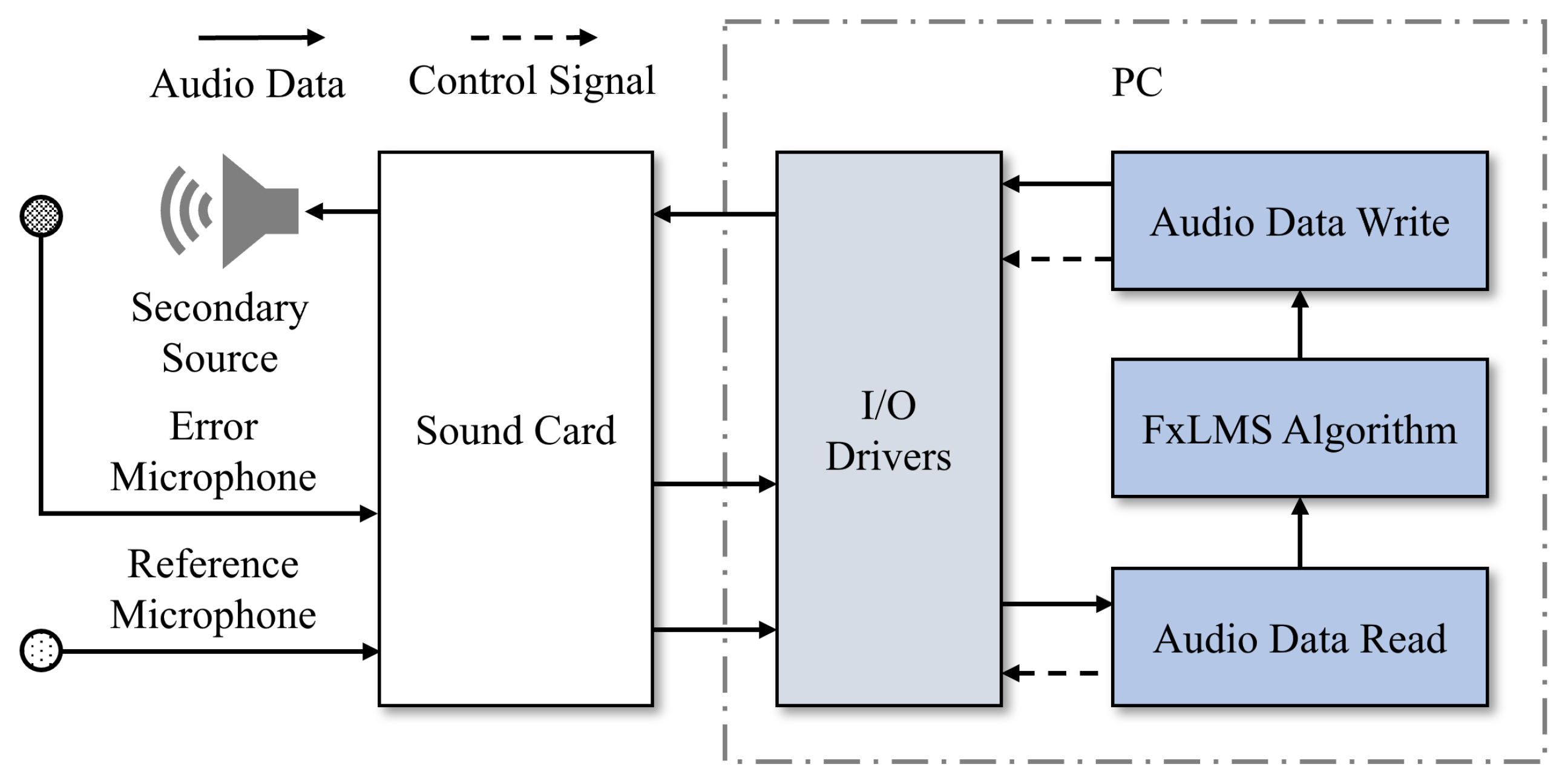 Applsci 13 06868 g002