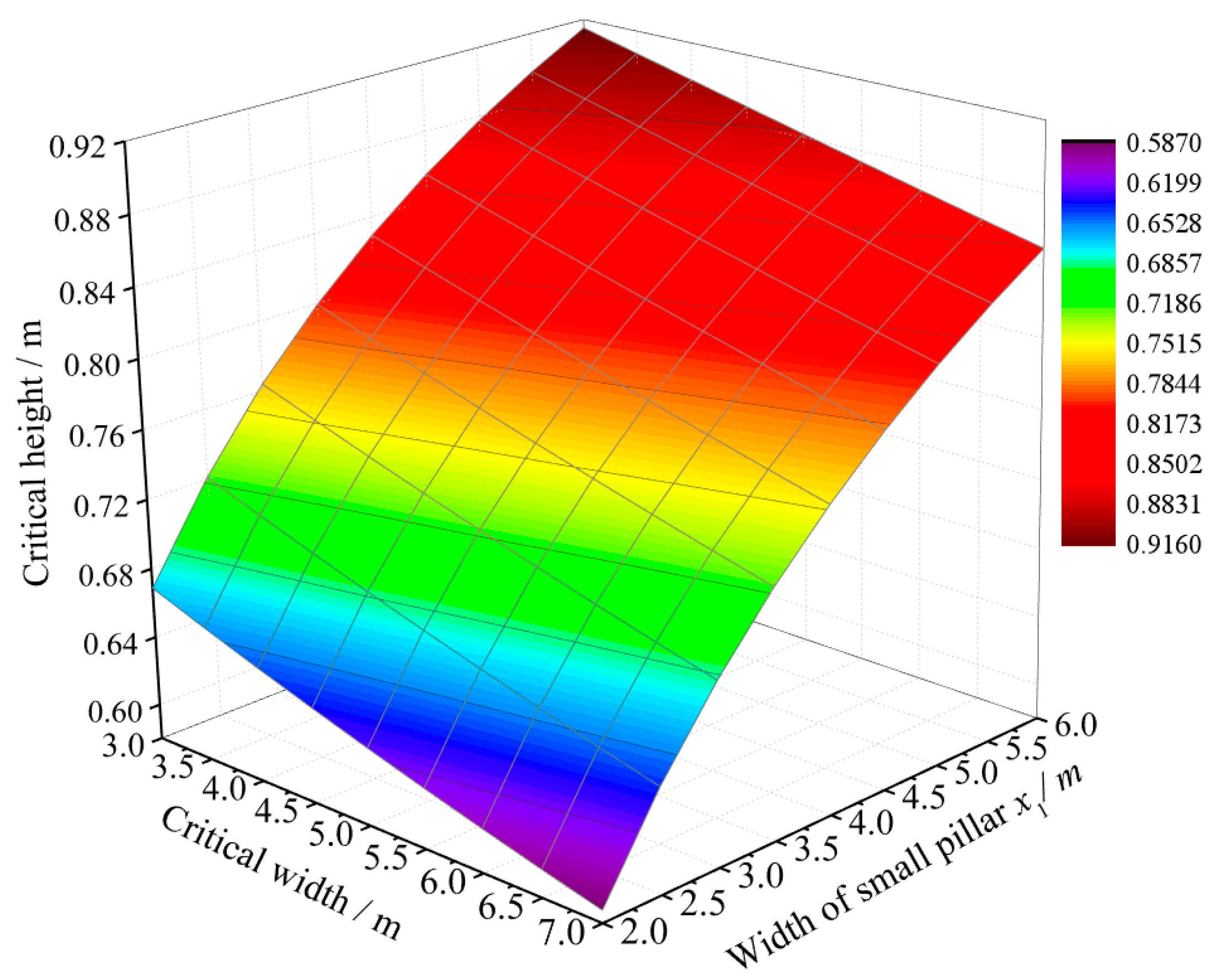 Applsci 13 06877 g007