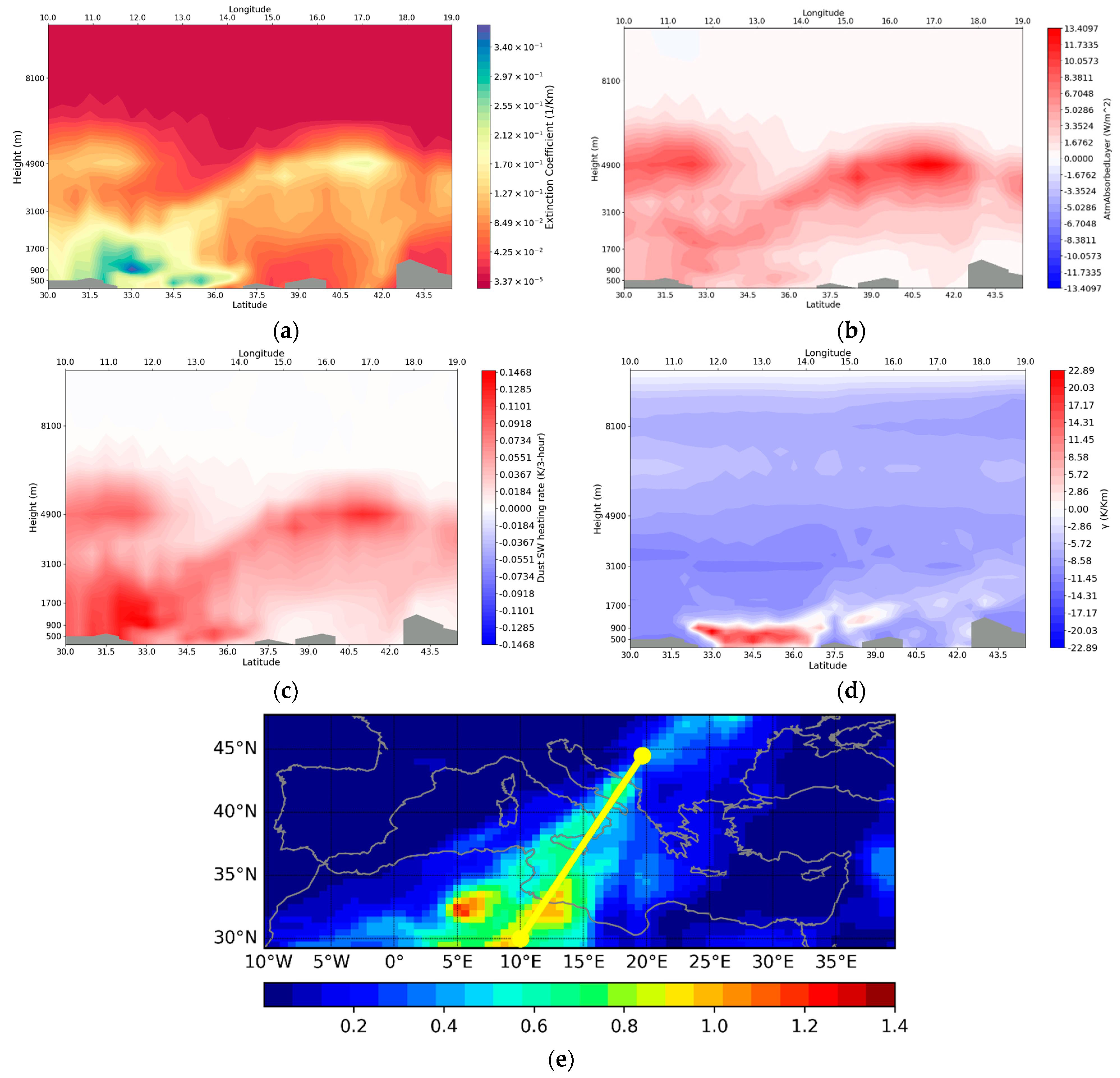 Applsci 13 06878 g006