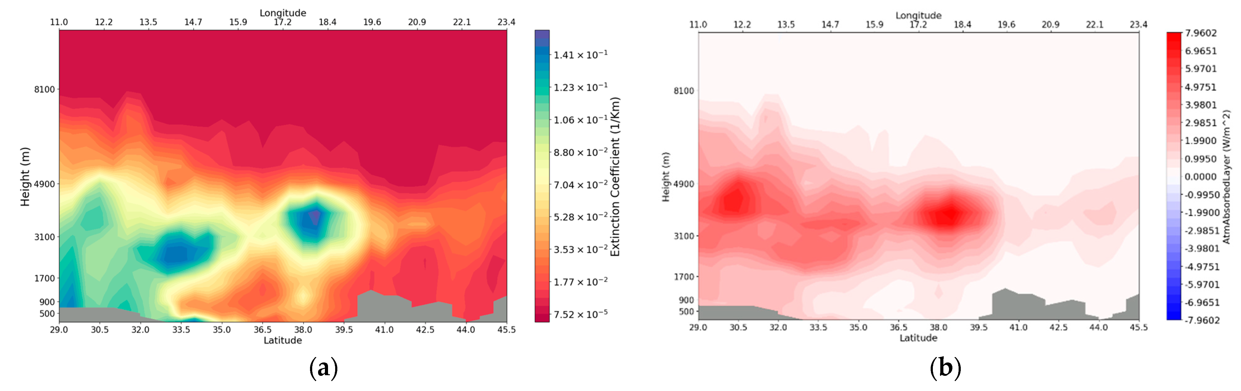 Applsci 13 06878 g007a