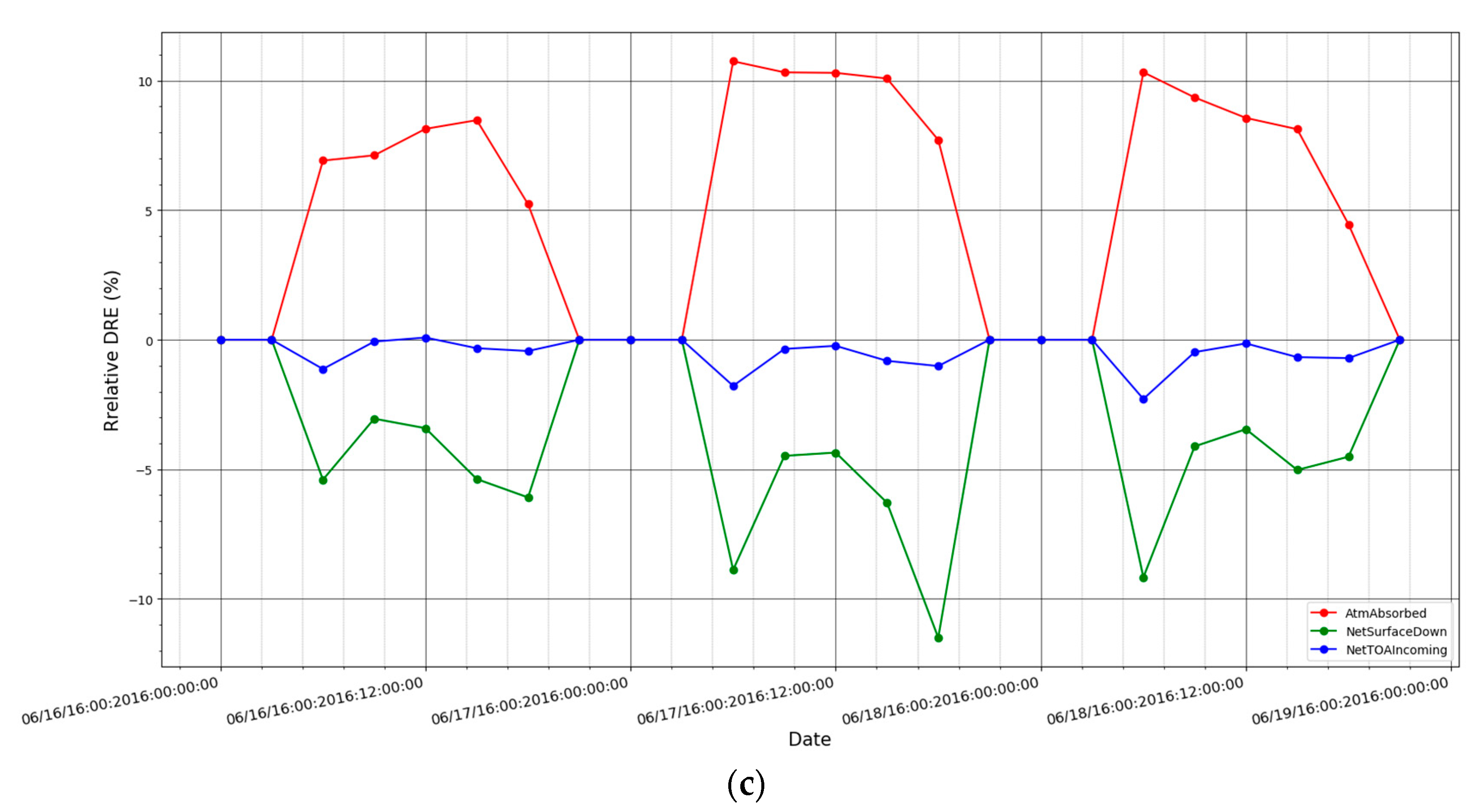 Applsci 13 06878 g009b