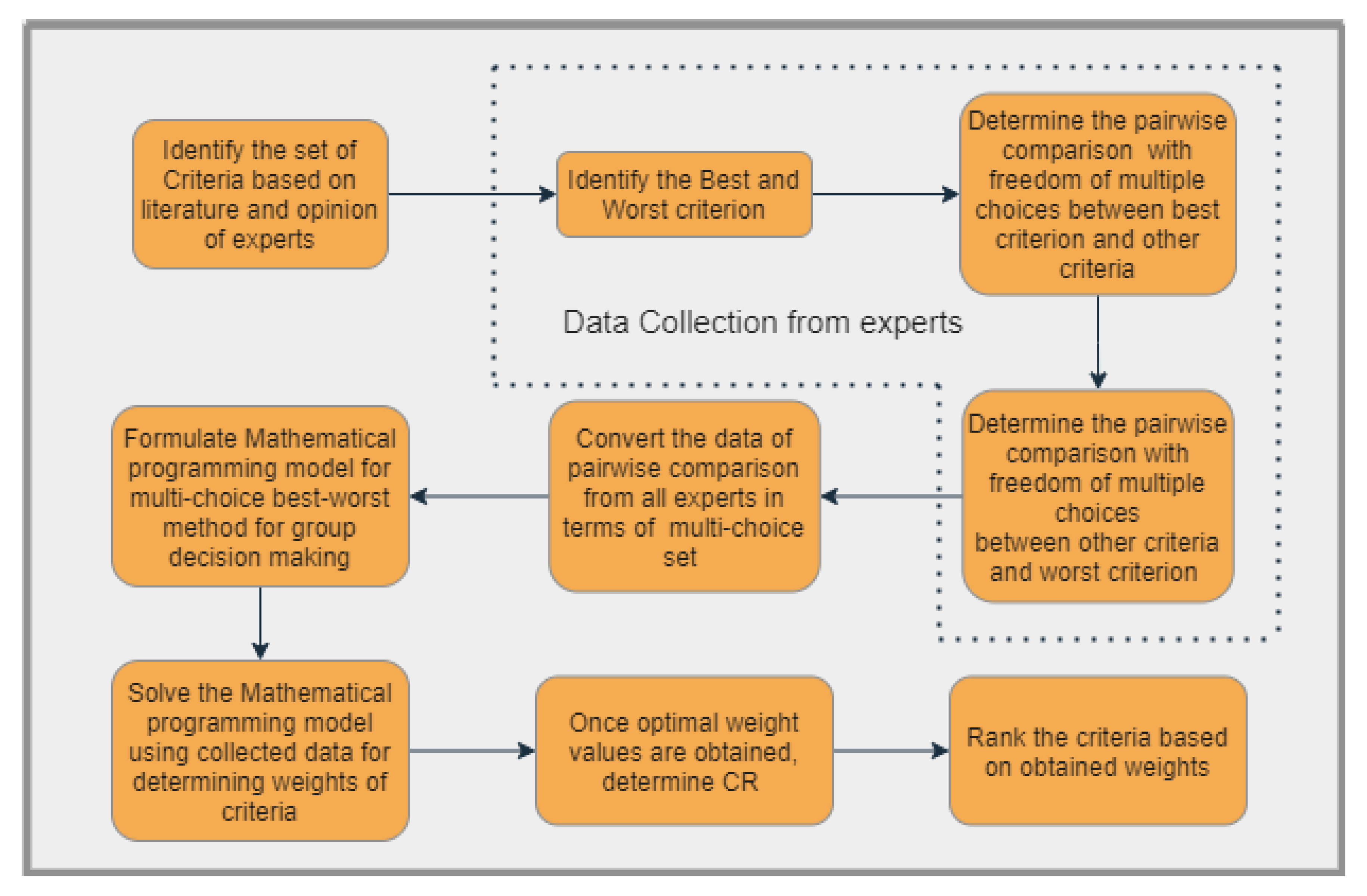 Applsci 13 06882 g002