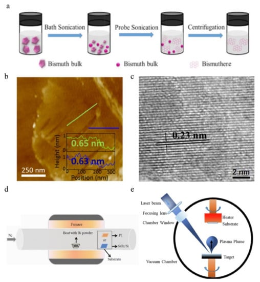 Applsci 13 06885 g002