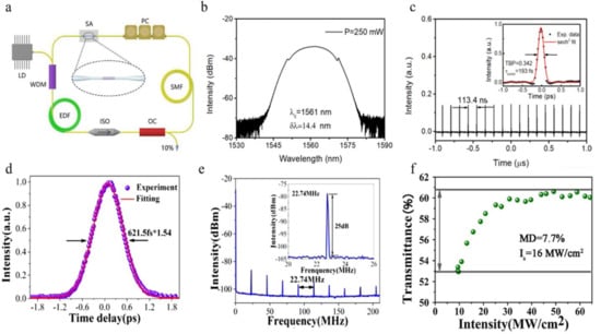 Applsci 13 06885 g003