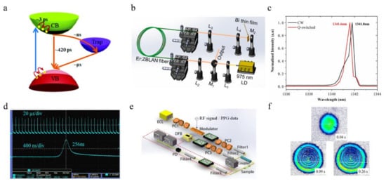 Applsci 13 06885 g004