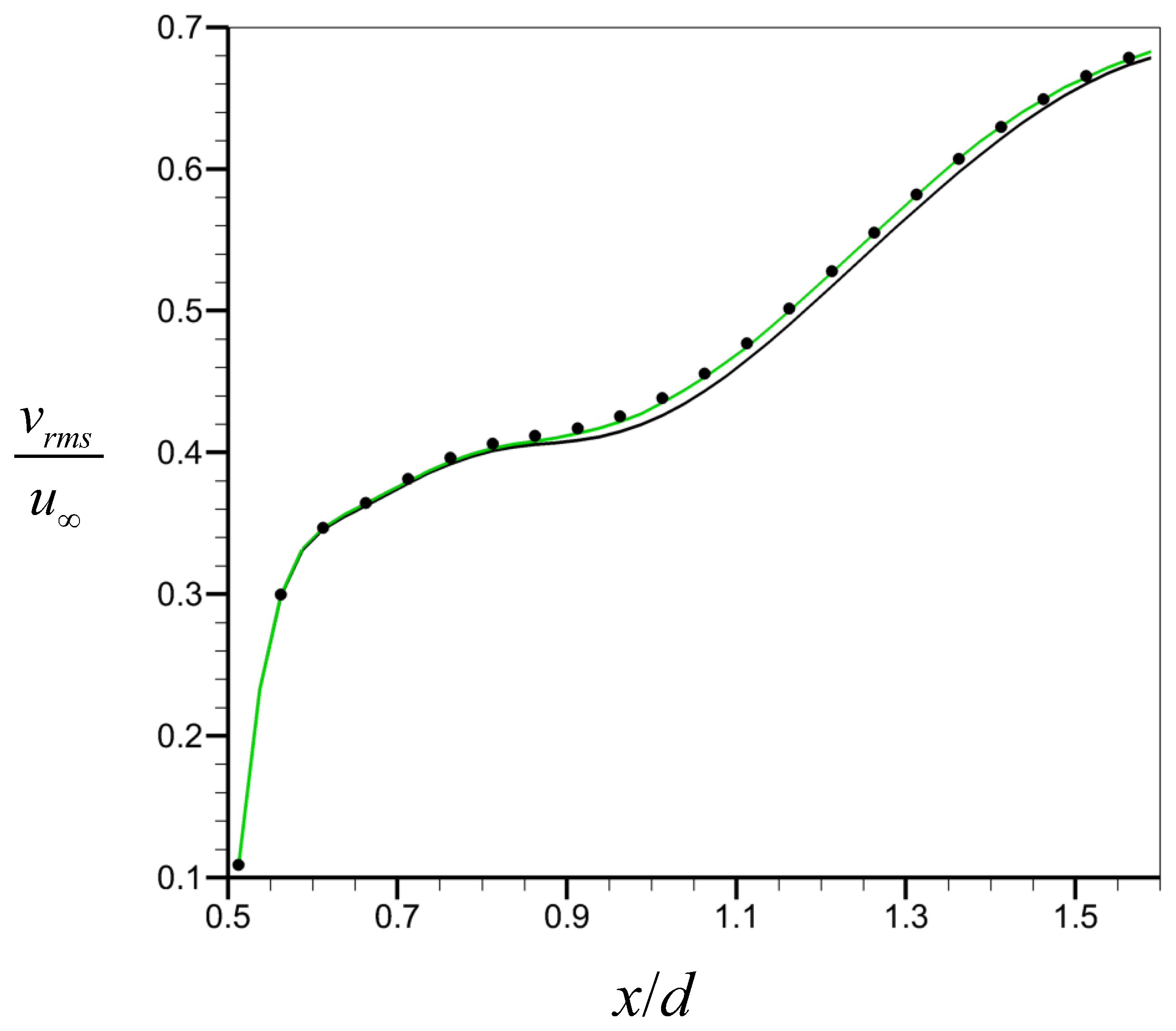 Applsci 13 06891 g007