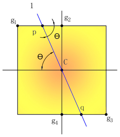 Applsci 13 06898 g007