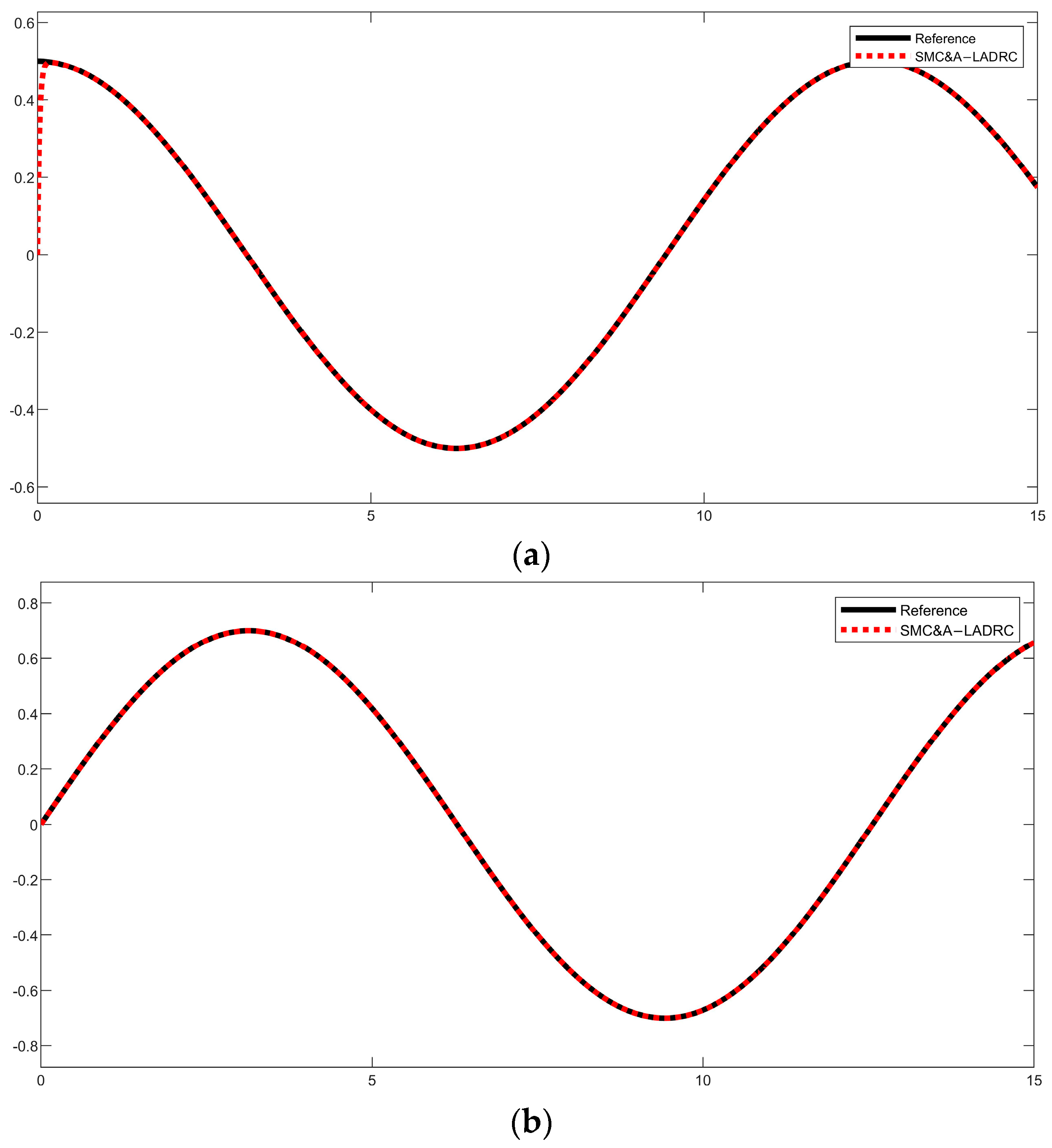 Applsci 13 06904 g005a