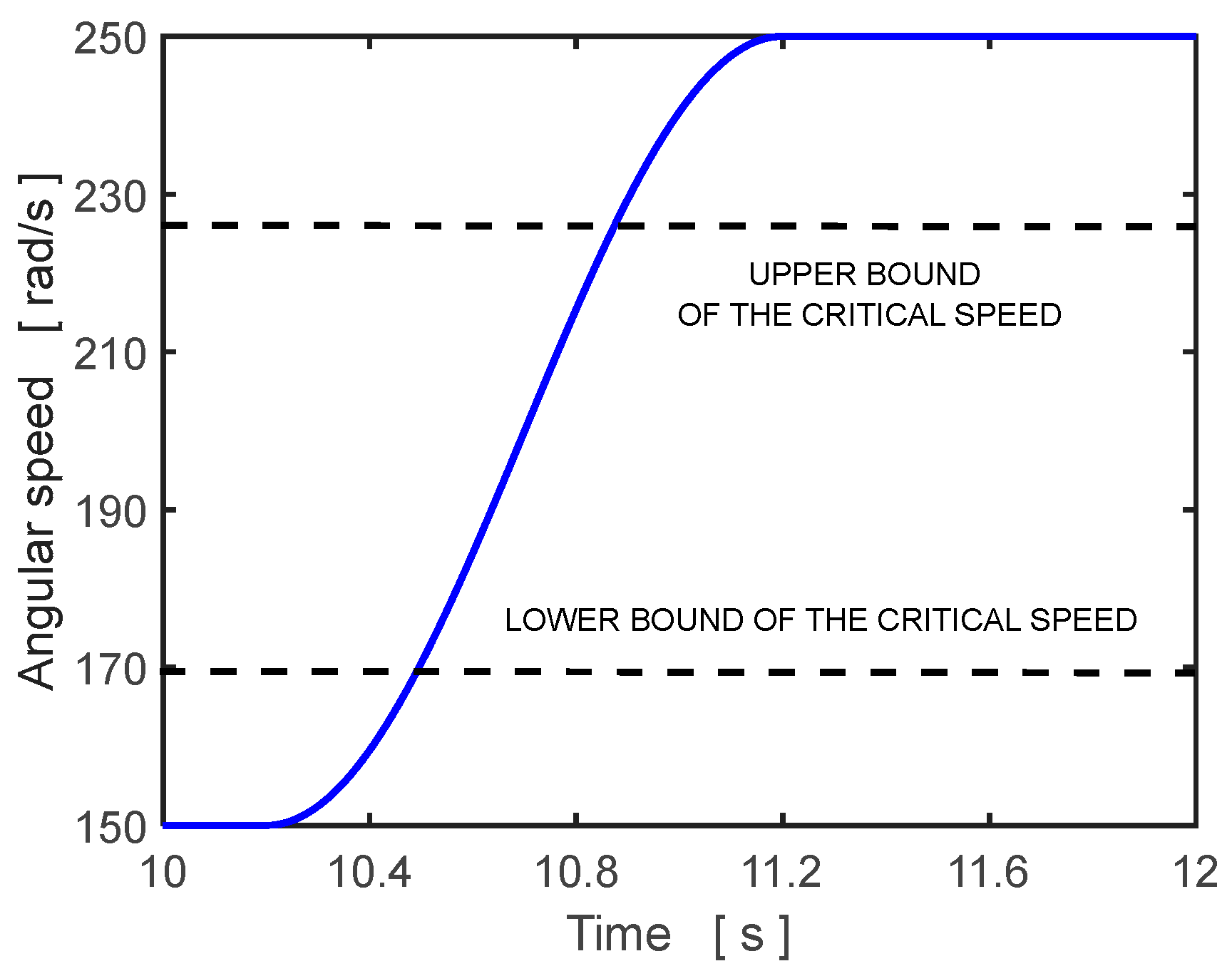 Applsci 13 06905 g007