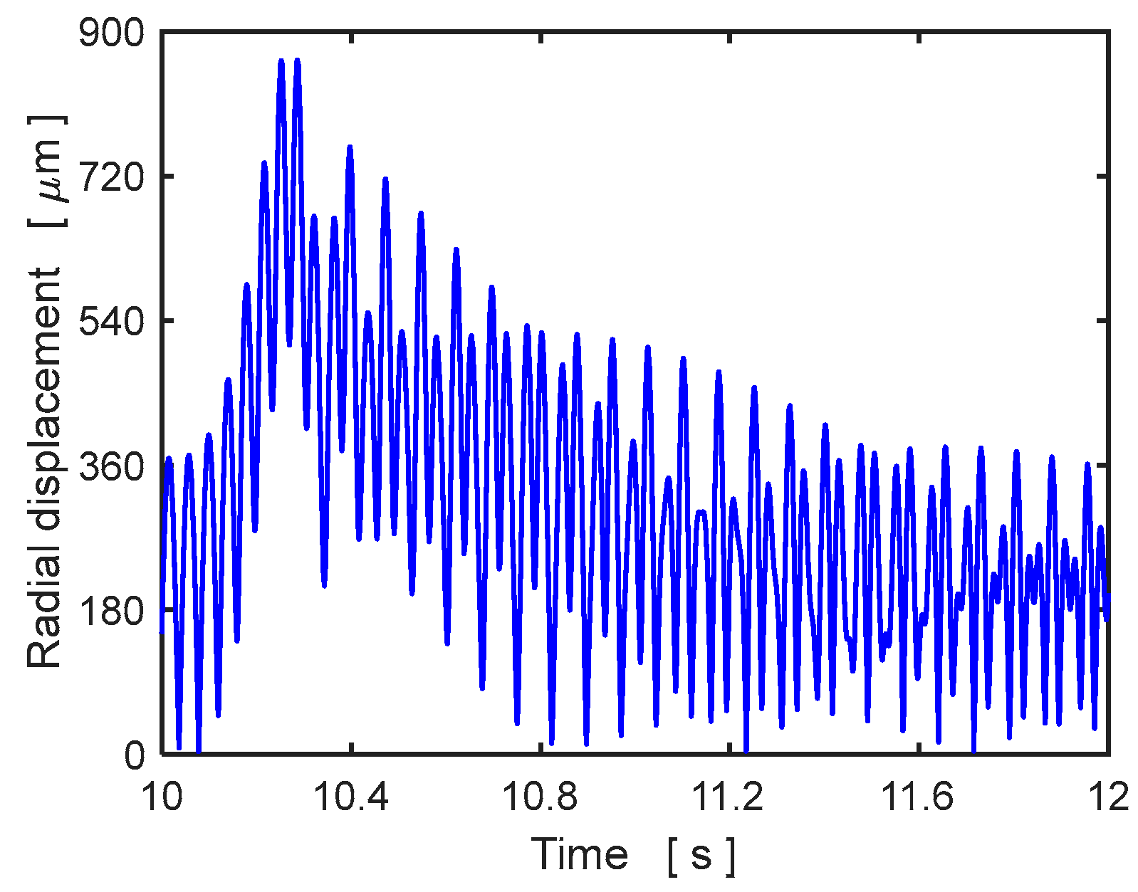 Applsci 13 06905 g008