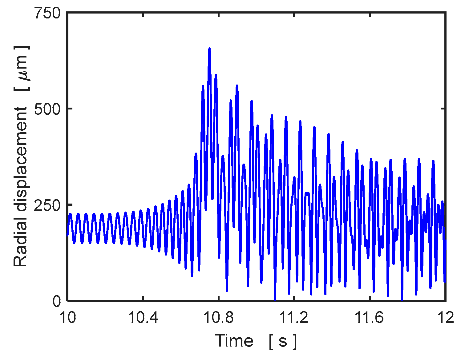 Applsci 13 06905 g010
