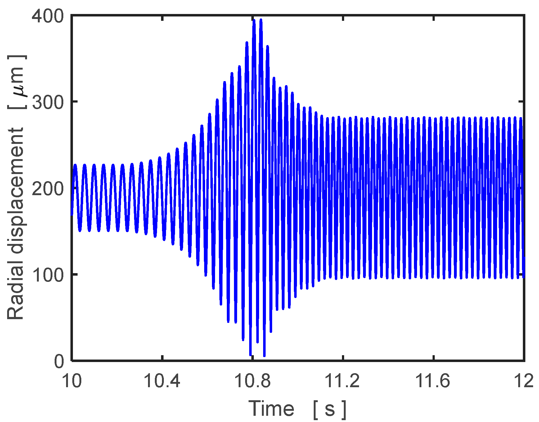 Applsci 13 06905 g014