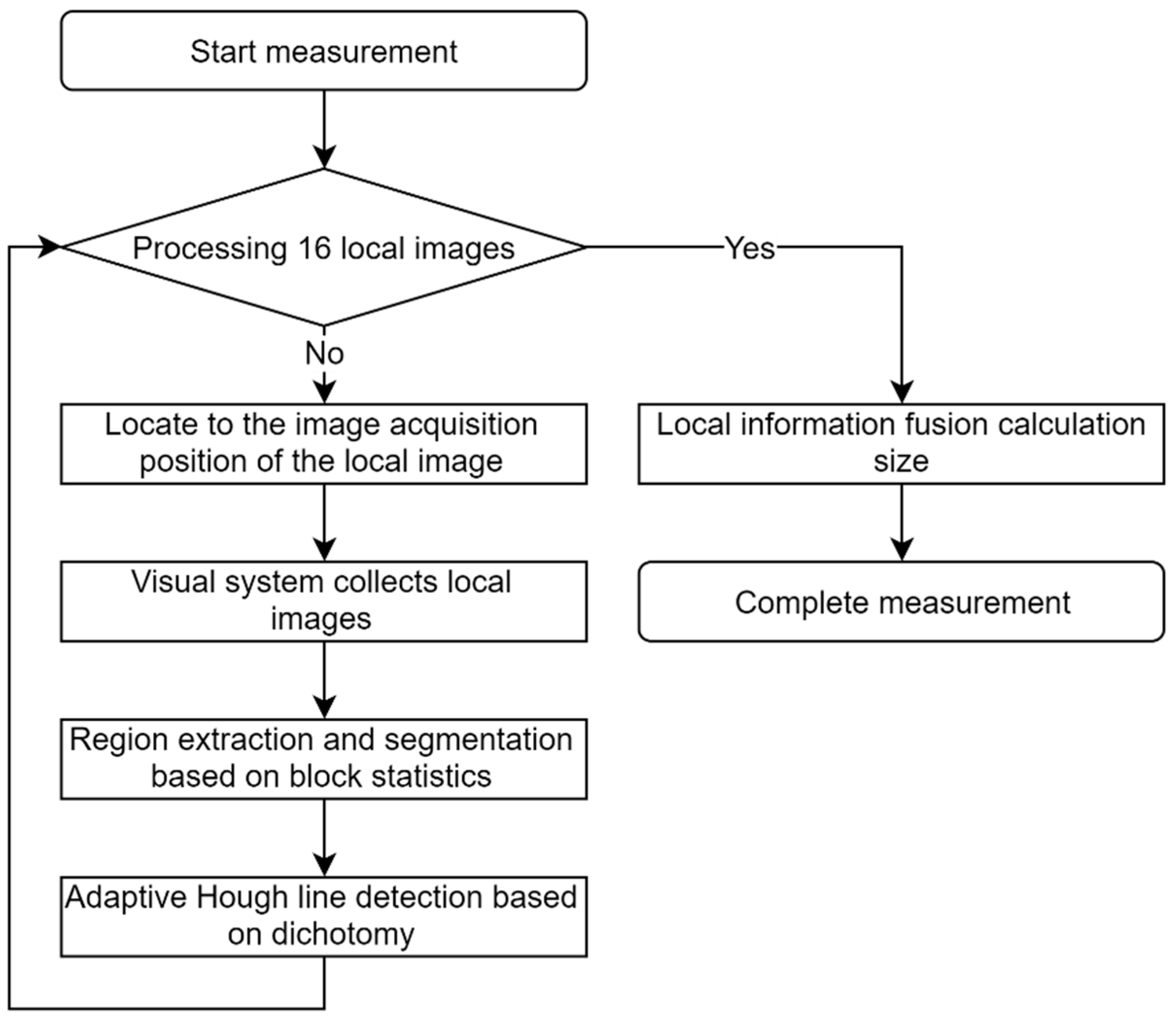 Applsci 13 06909 g004