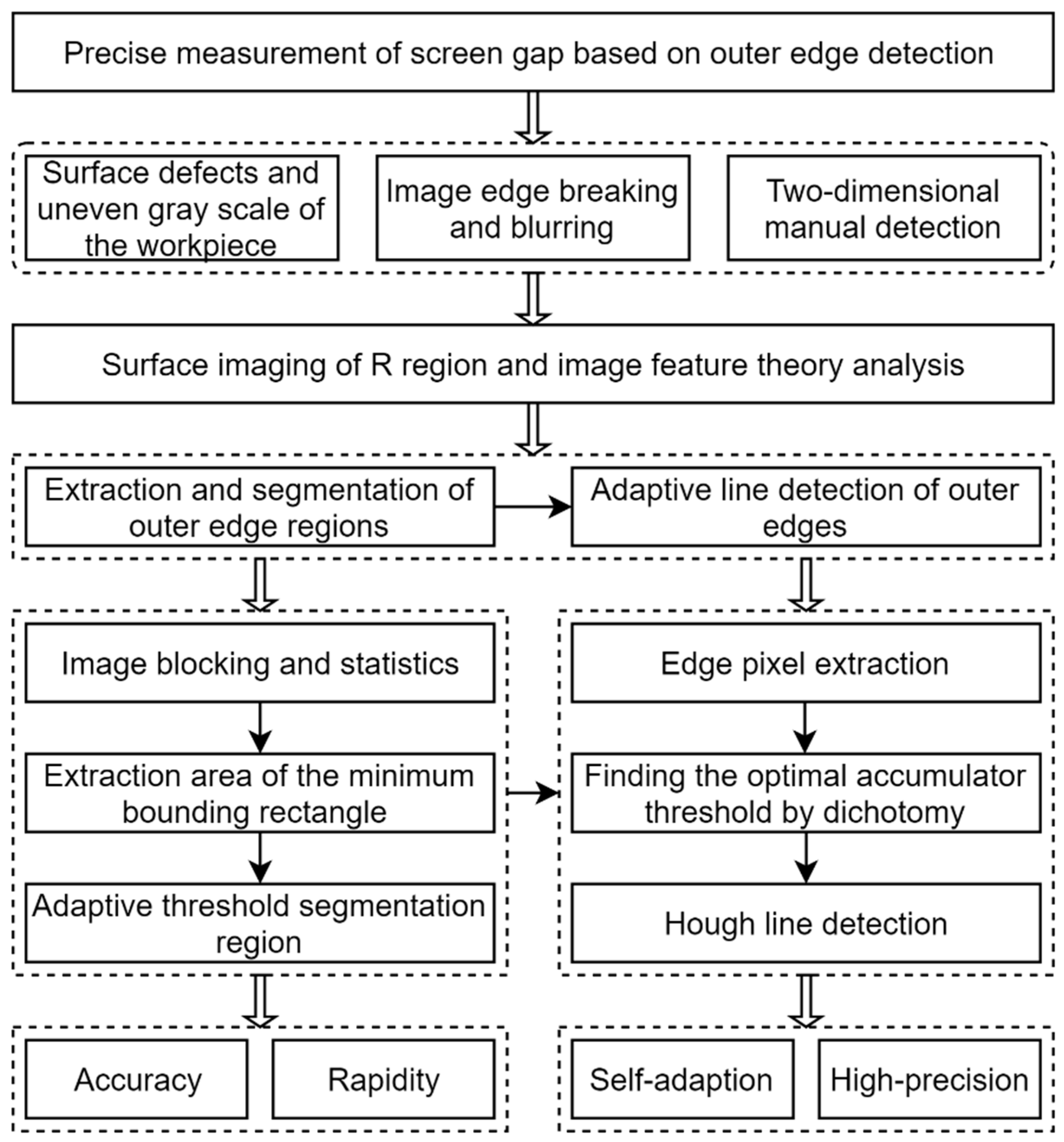 Applsci 13 06909 g005