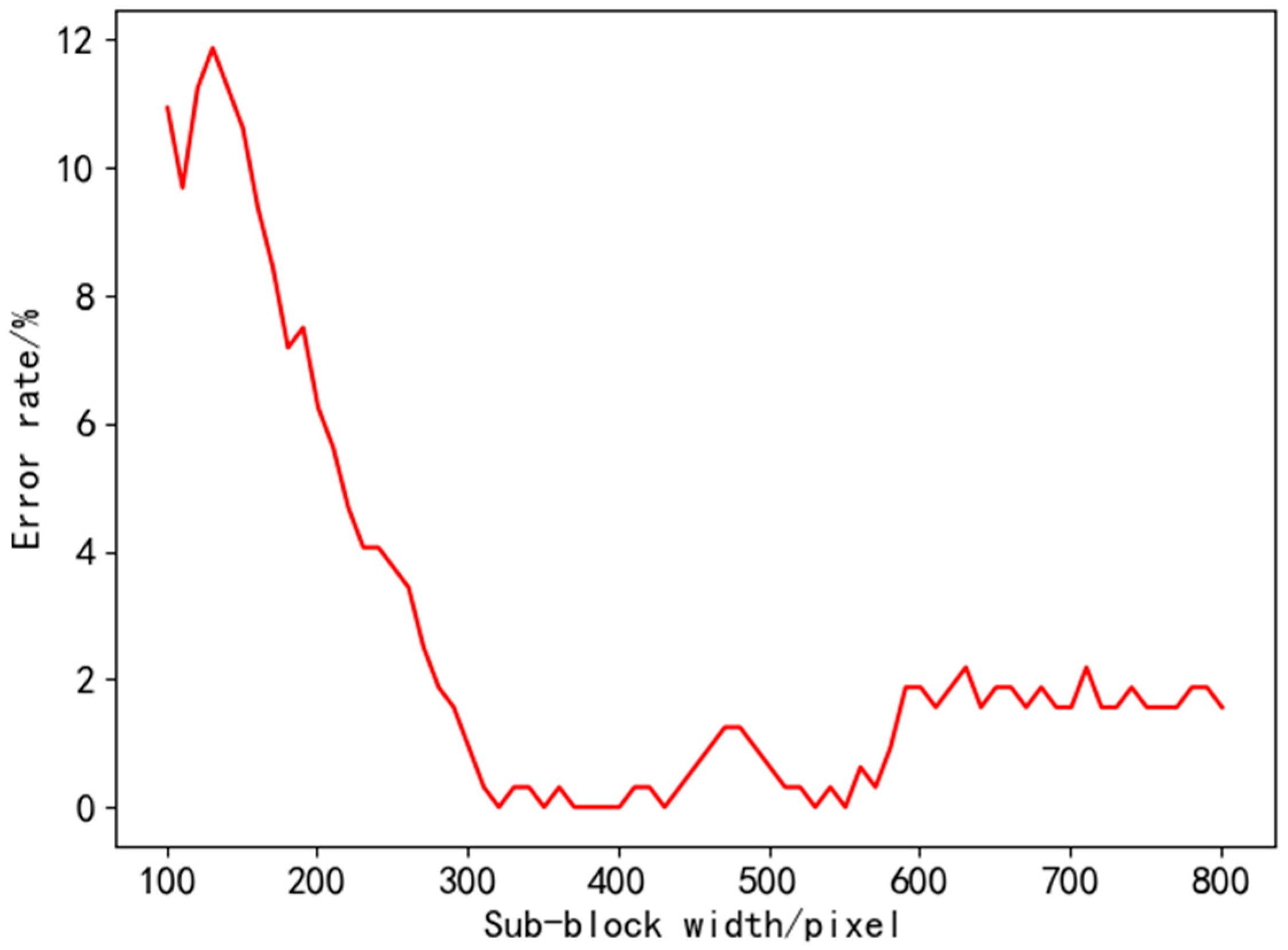 Applsci 13 06909 g008