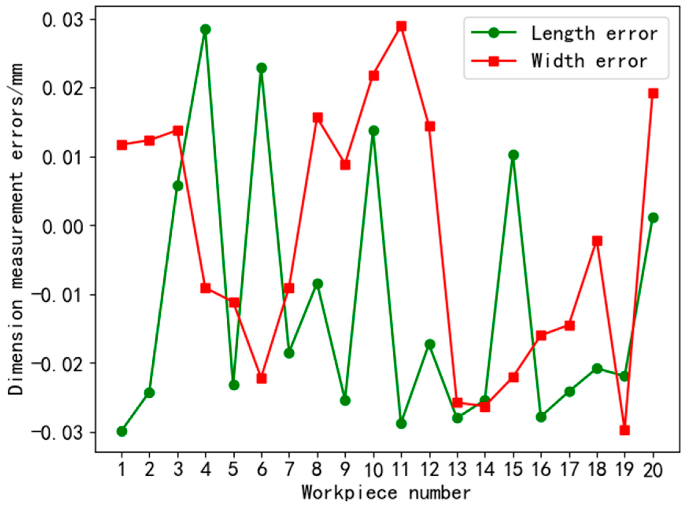 Applsci 13 06909 g013