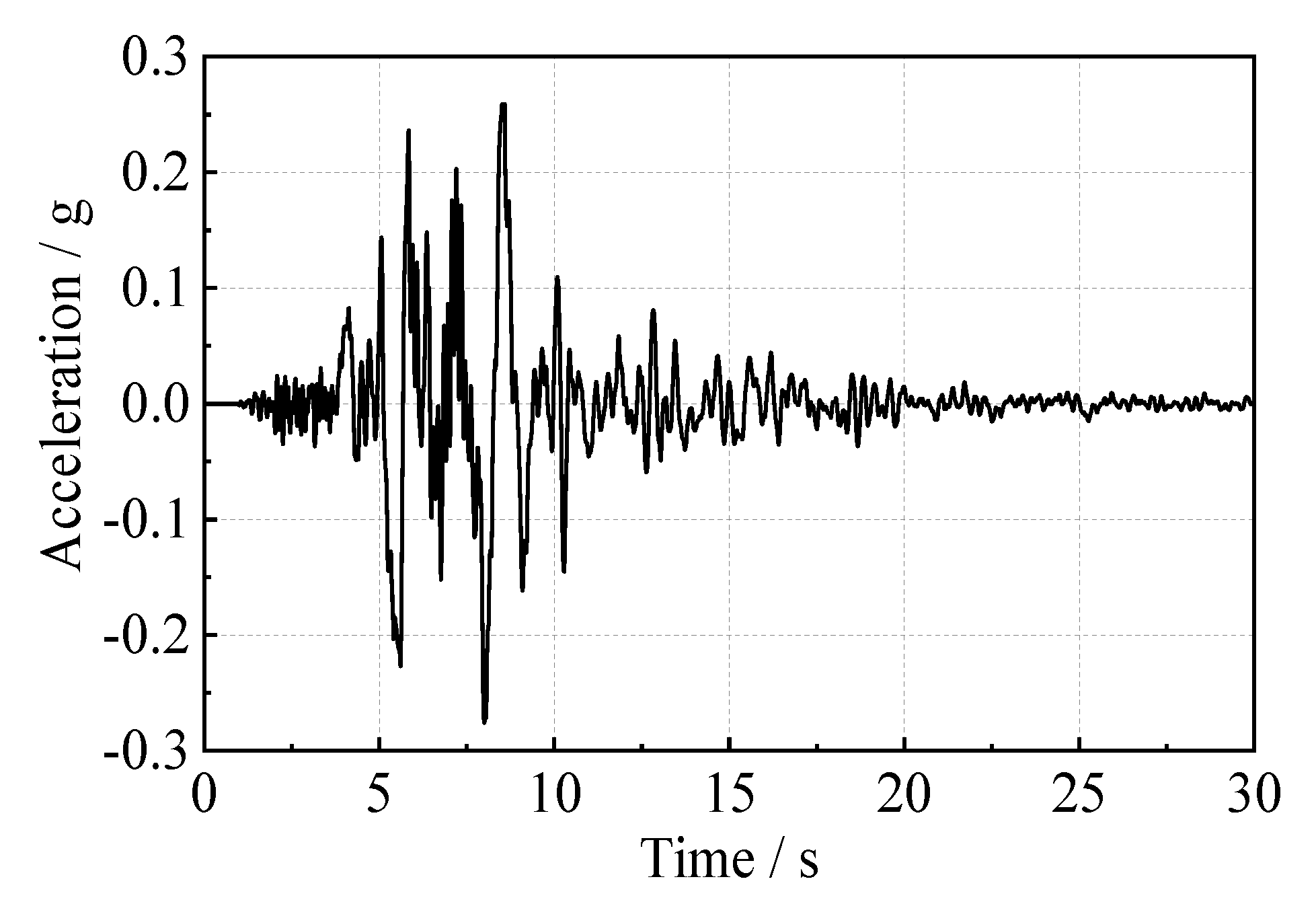 Applsci 13 06910 g007