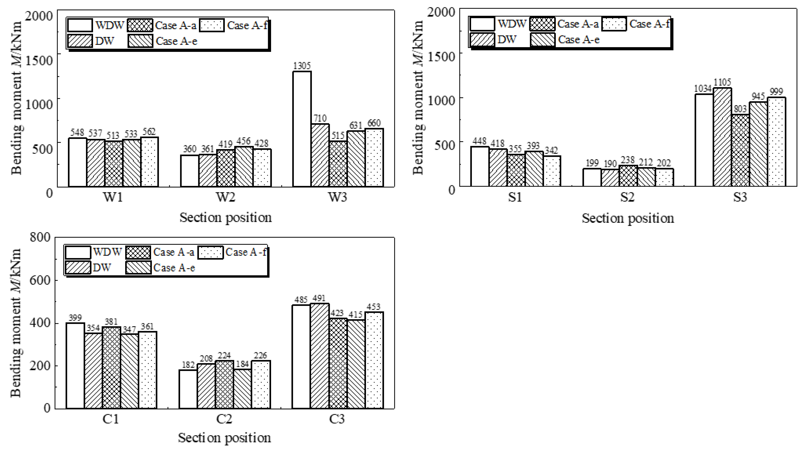 Applsci 13 06910 g020