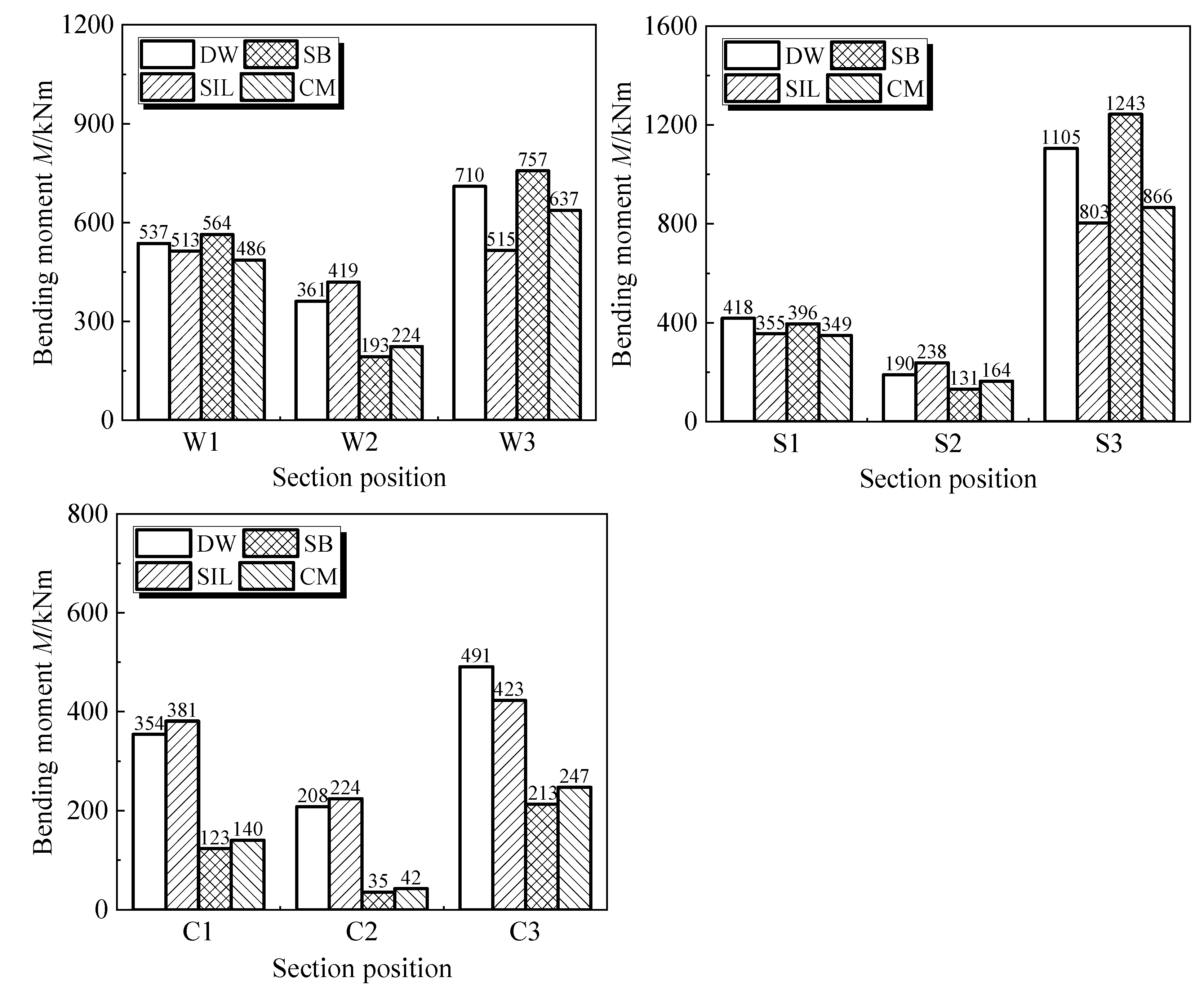 Applsci 13 06910 g028