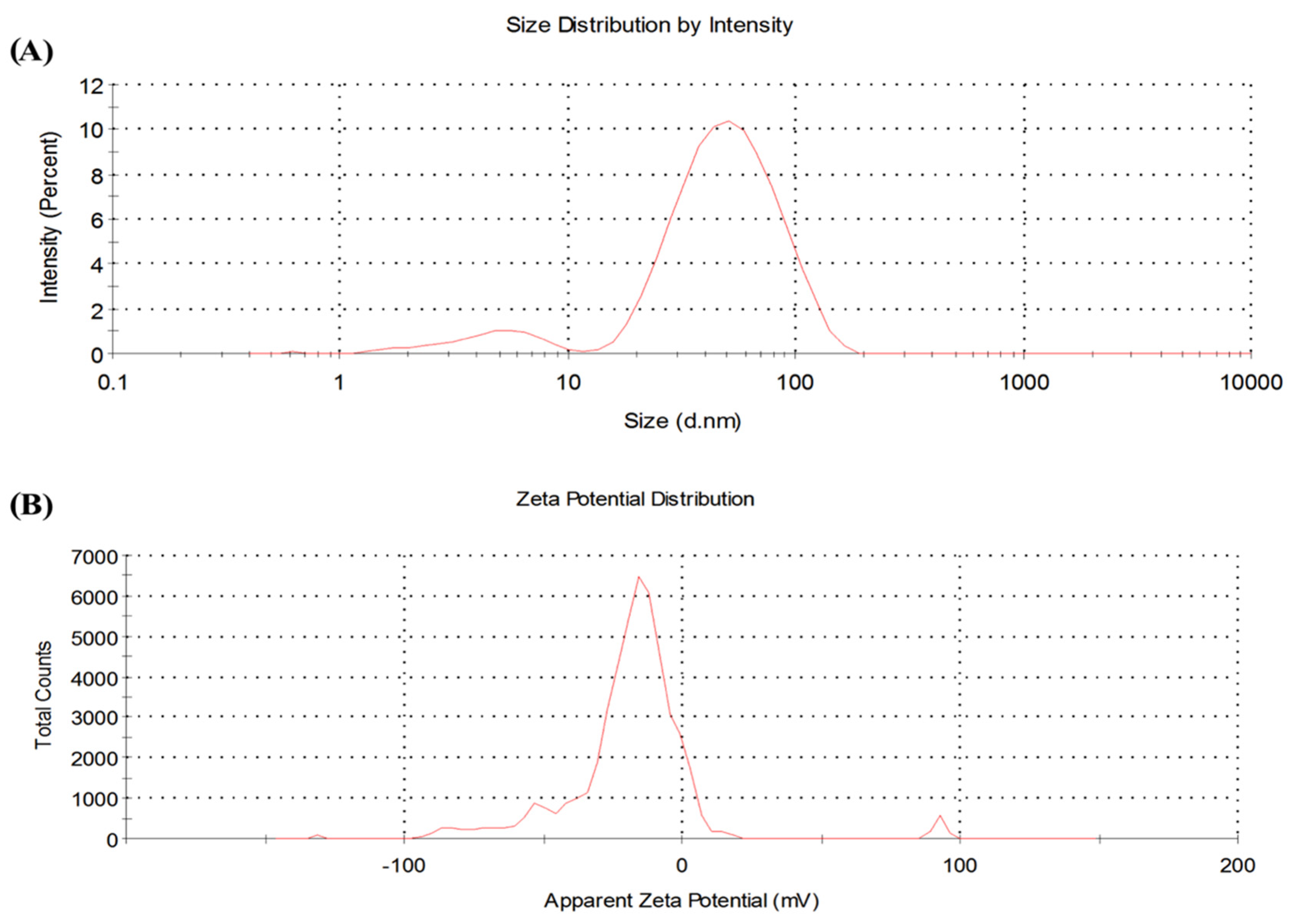 Applsci 13 06912 g001