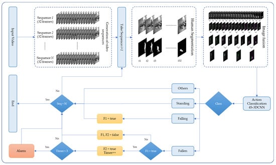Applsci 13 06916 g002