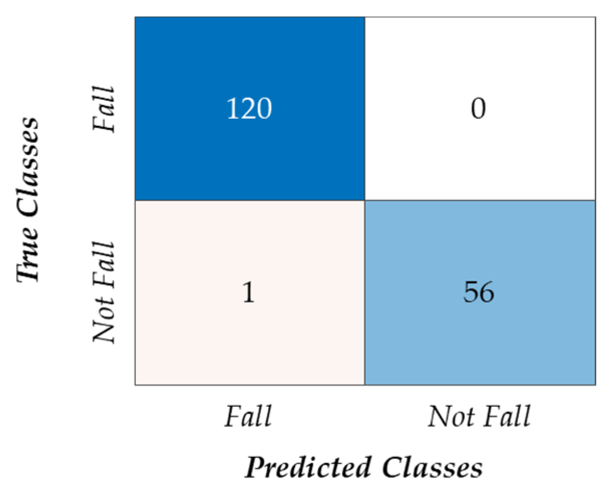 Applsci 13 06916 g008