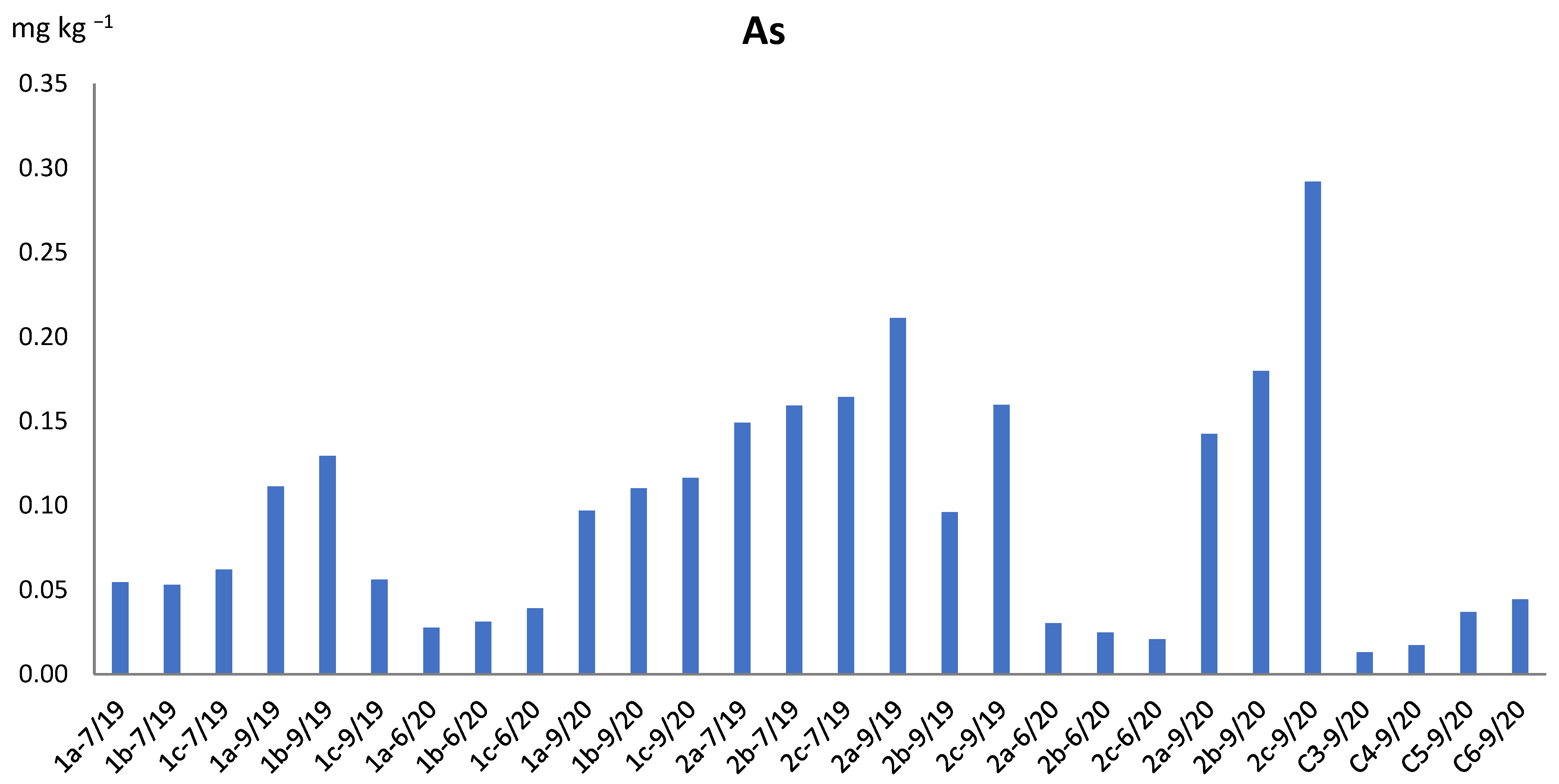 Applsci 13 06918 g004