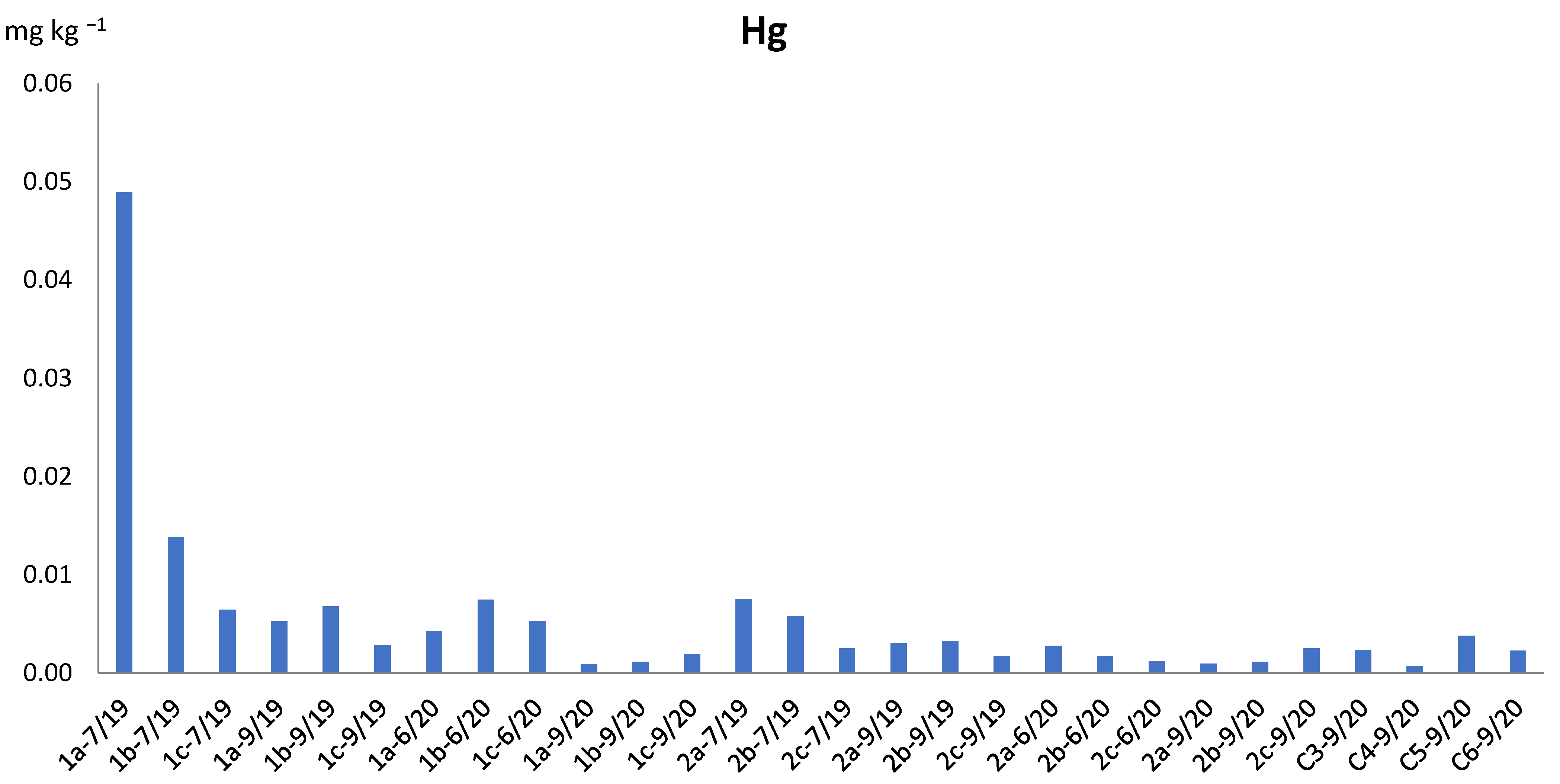Applsci 13 06918 g005