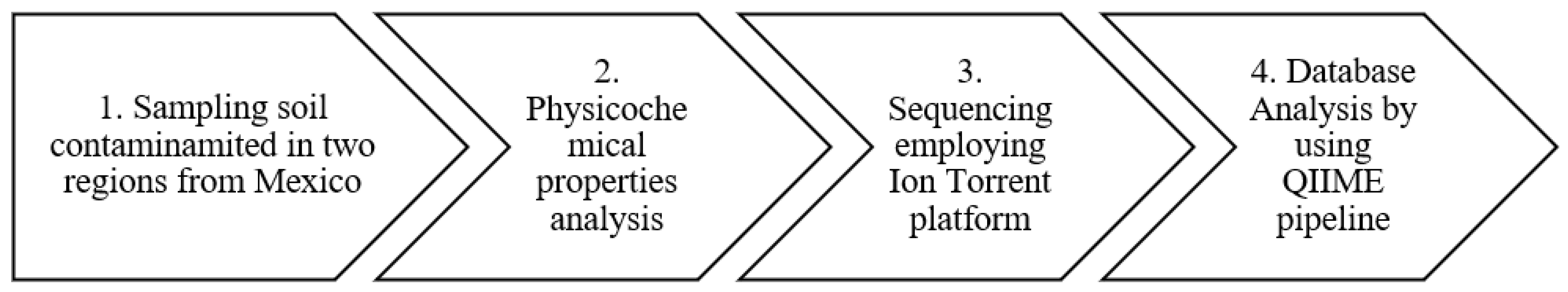 Applsci 13 06922 g001