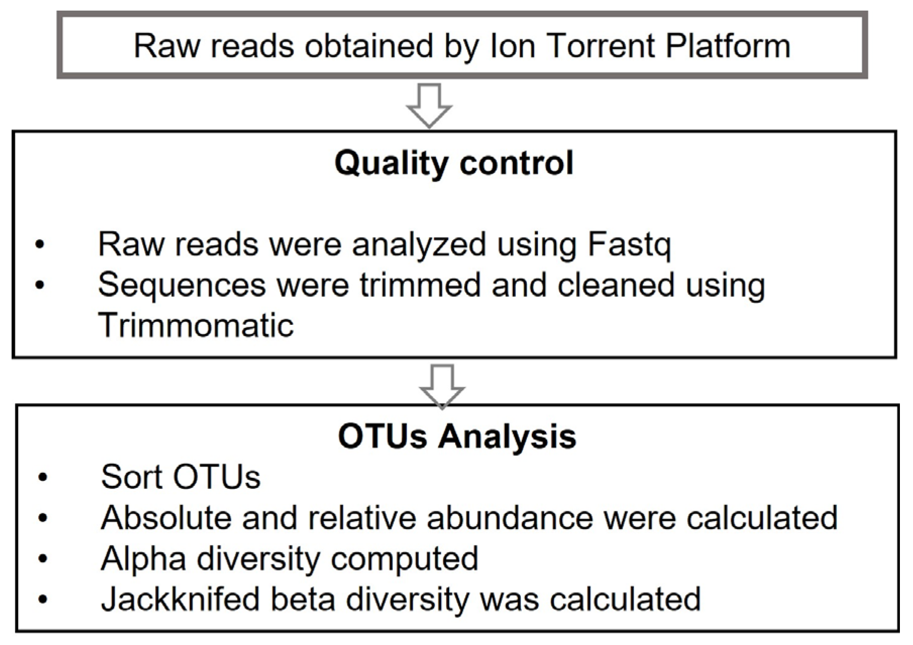 Applsci 13 06922 g003
