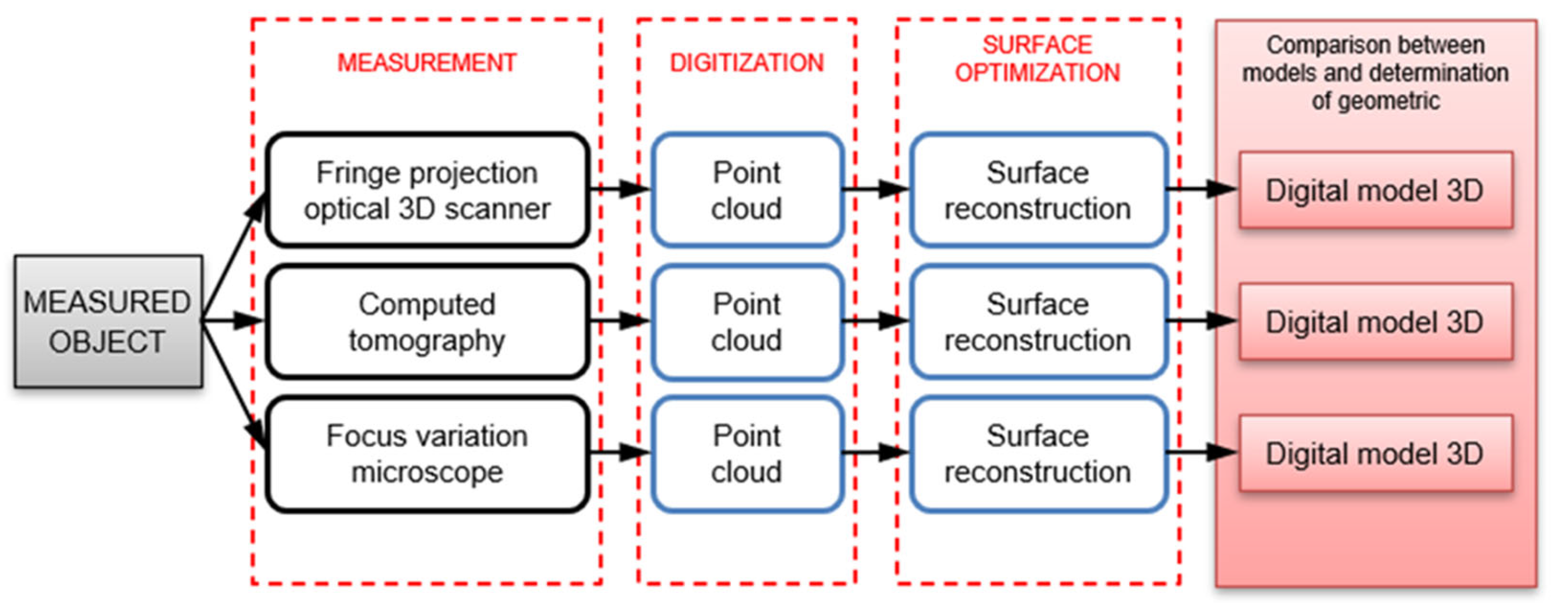 Applsci 13 06932 g001