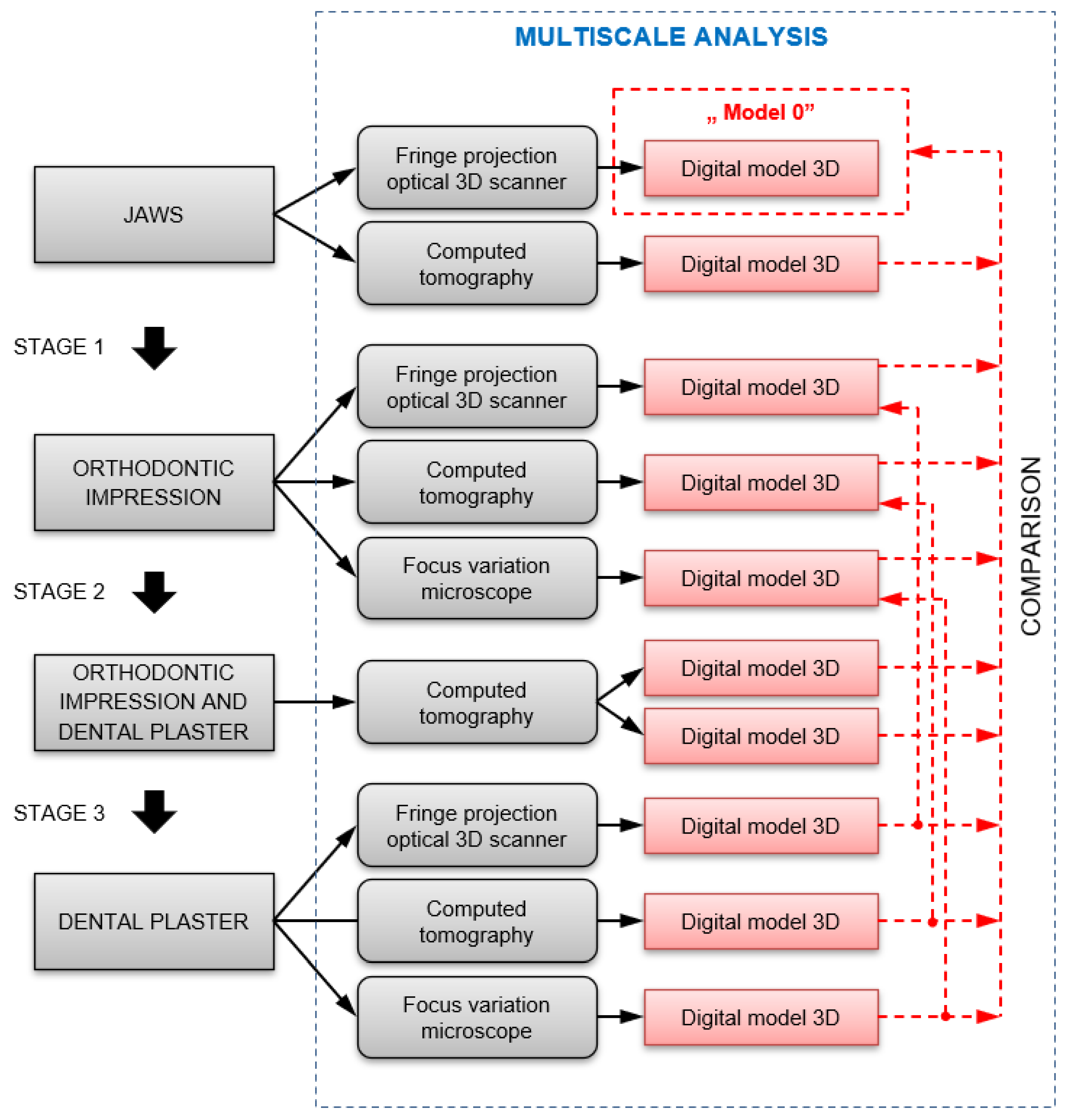 Applsci 13 06932 g002
