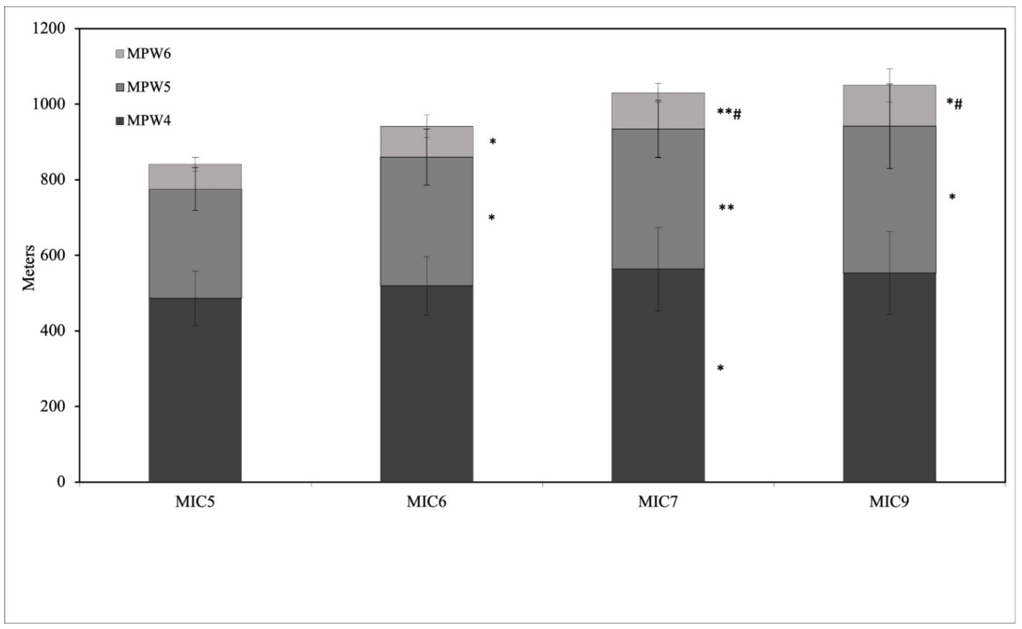Applsci 13 06935 g003