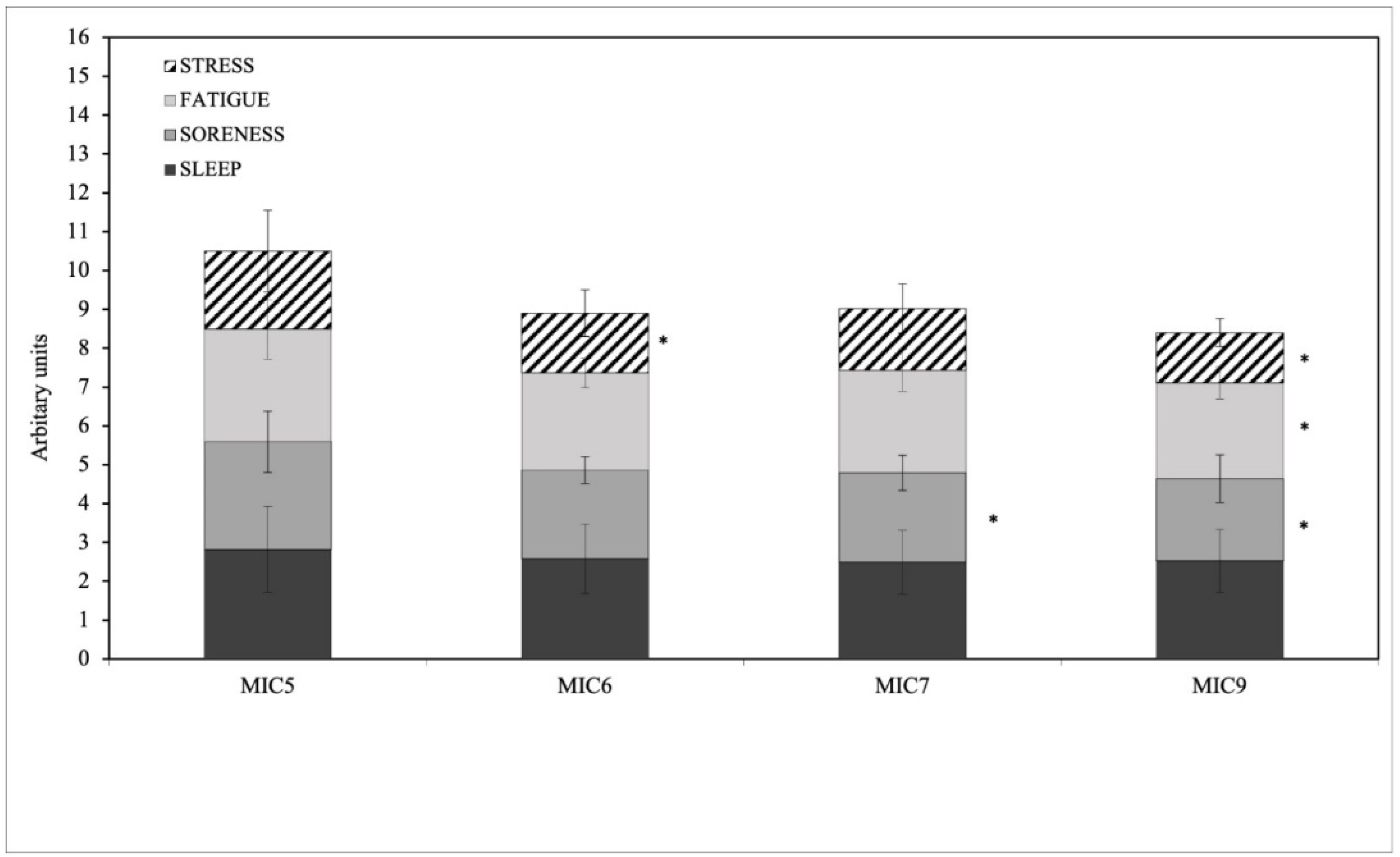 Applsci 13 06935 g004