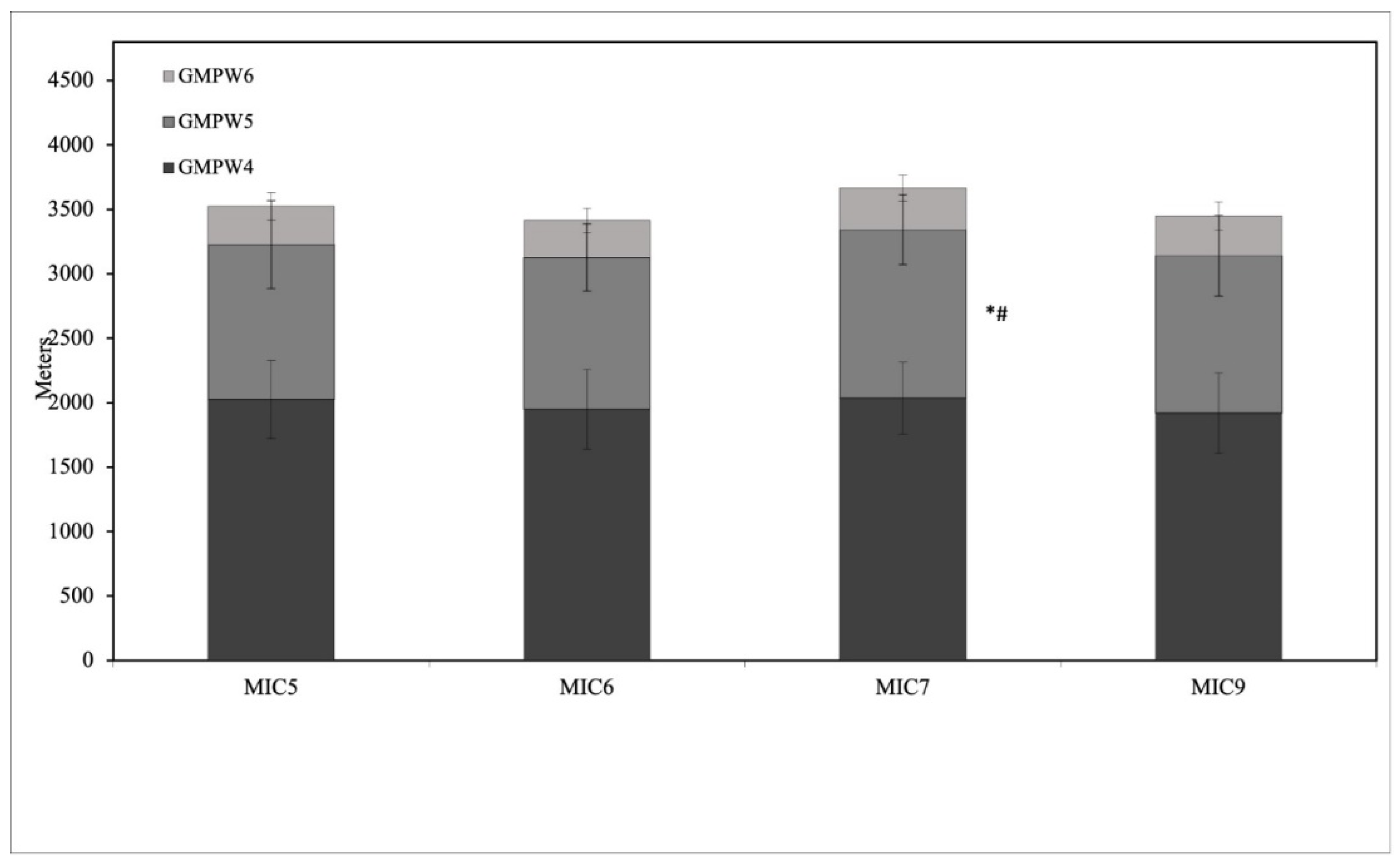 Applsci 13 06935 g007